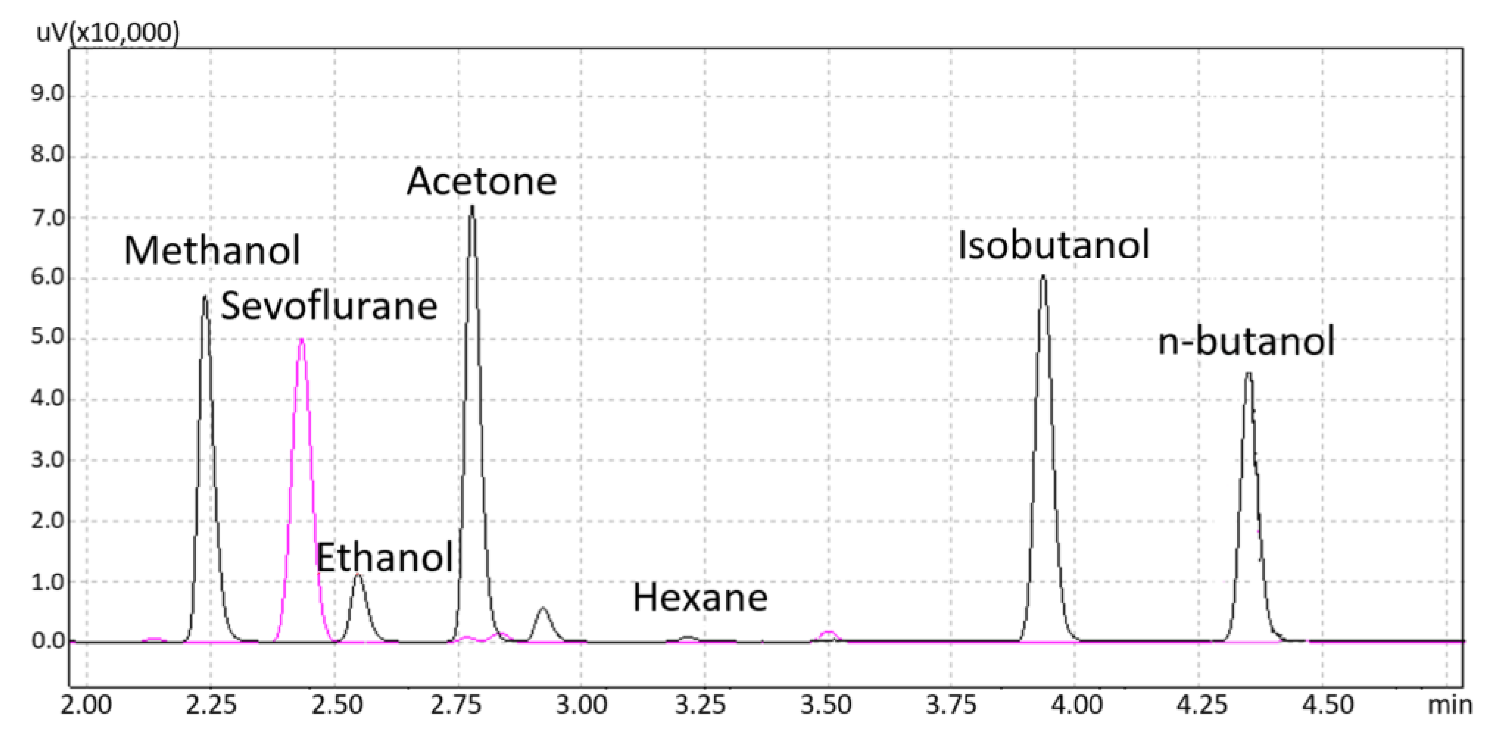 Chemosensors 11 00133 g003 Chemosensors 11 00133 g003