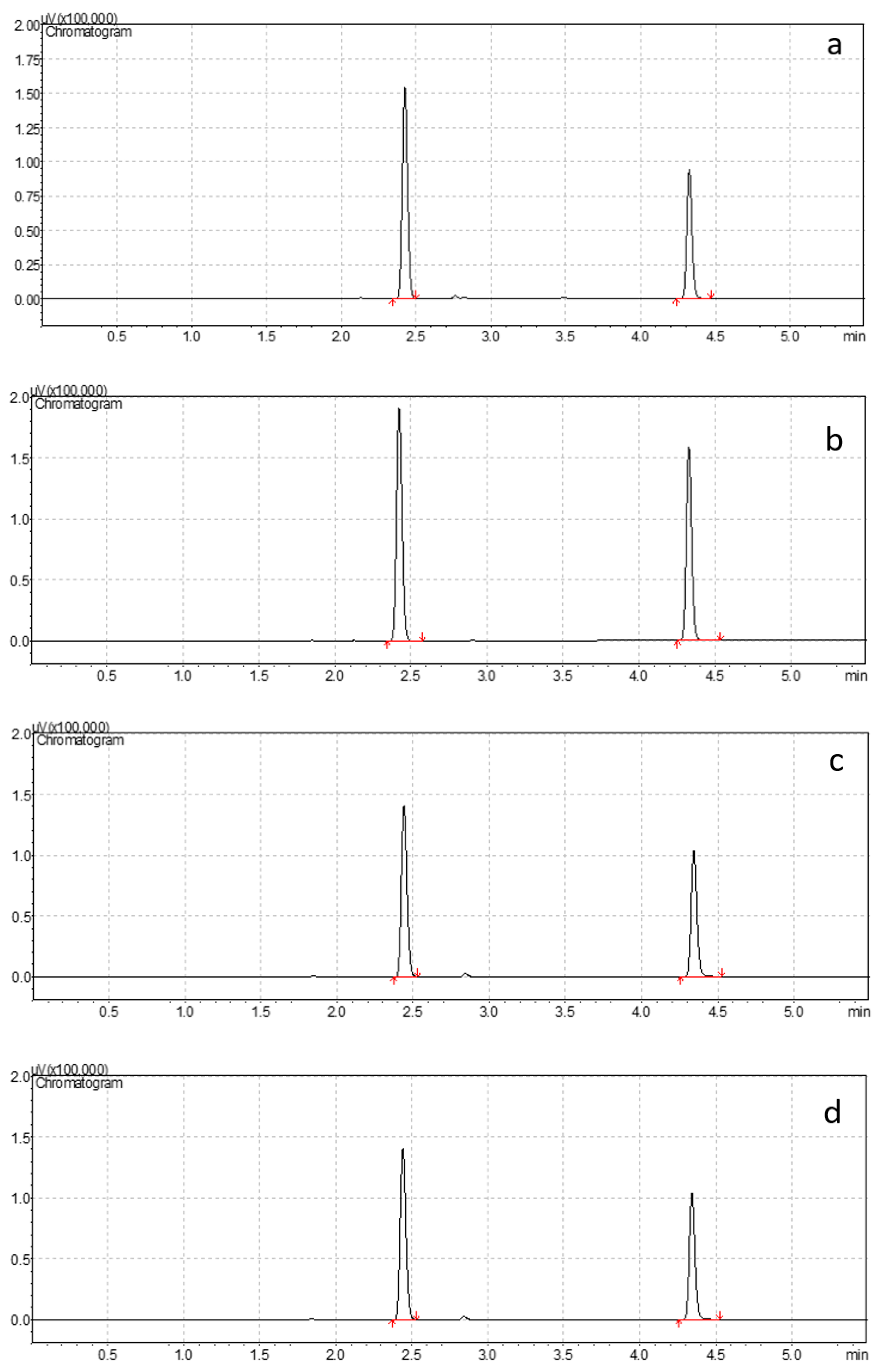 Chemosensors 11 00133 g005 Chemosensors 11 00133 g005