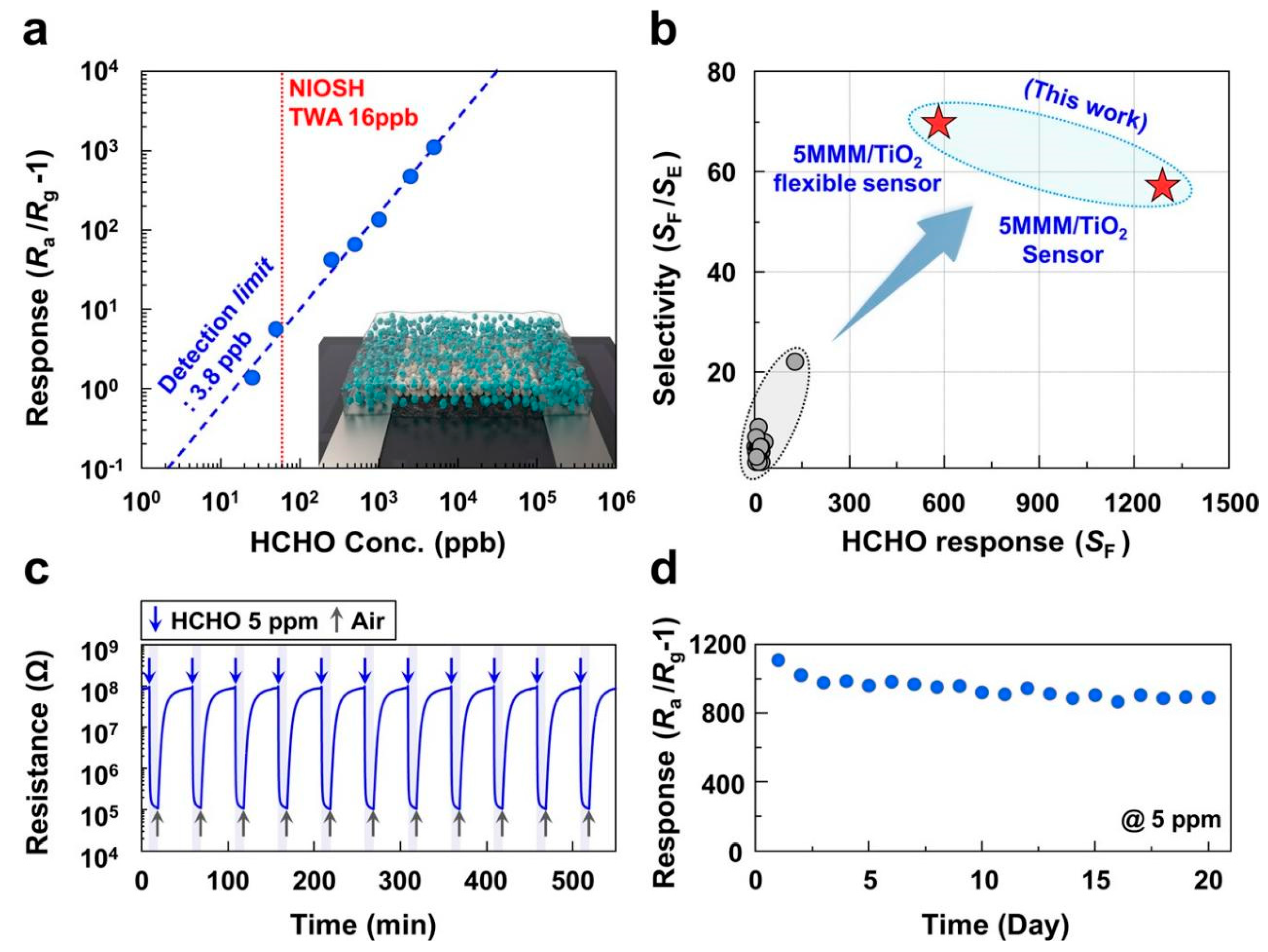 Chemosensors 11 00134 g004 Chemosensors 11 00134 g004