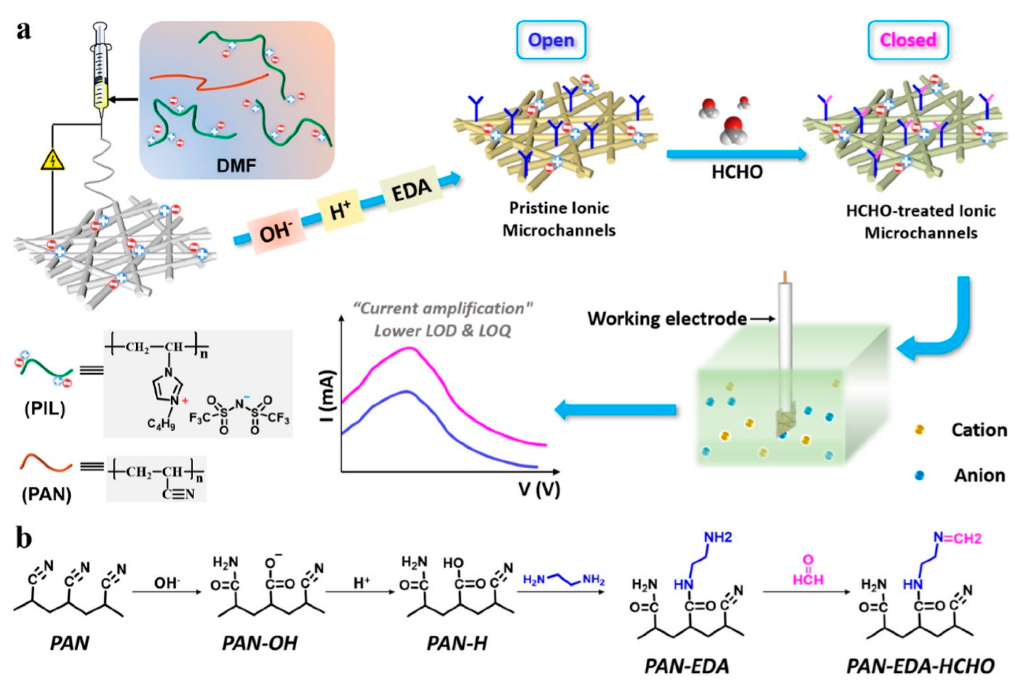Chemosensors 11 00134 g005 Chemosensors 11 00134 g005