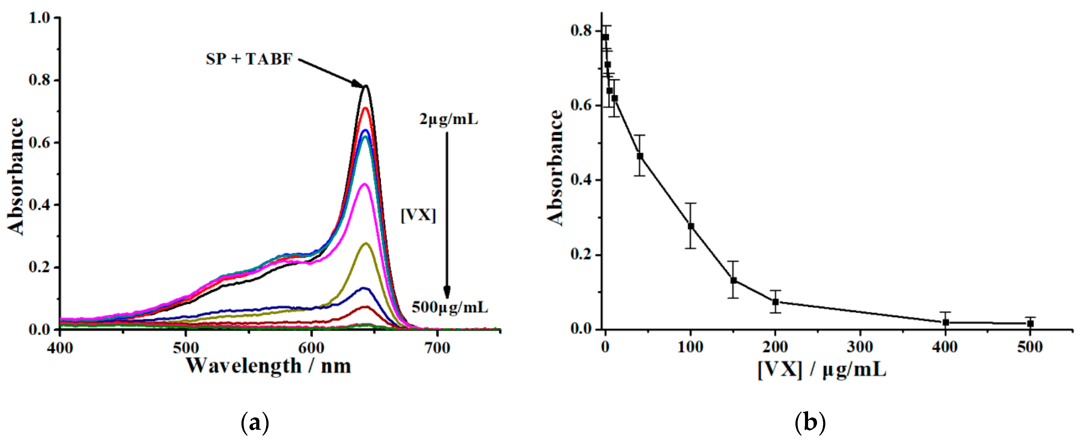 Chemosensors 11 00137 g002