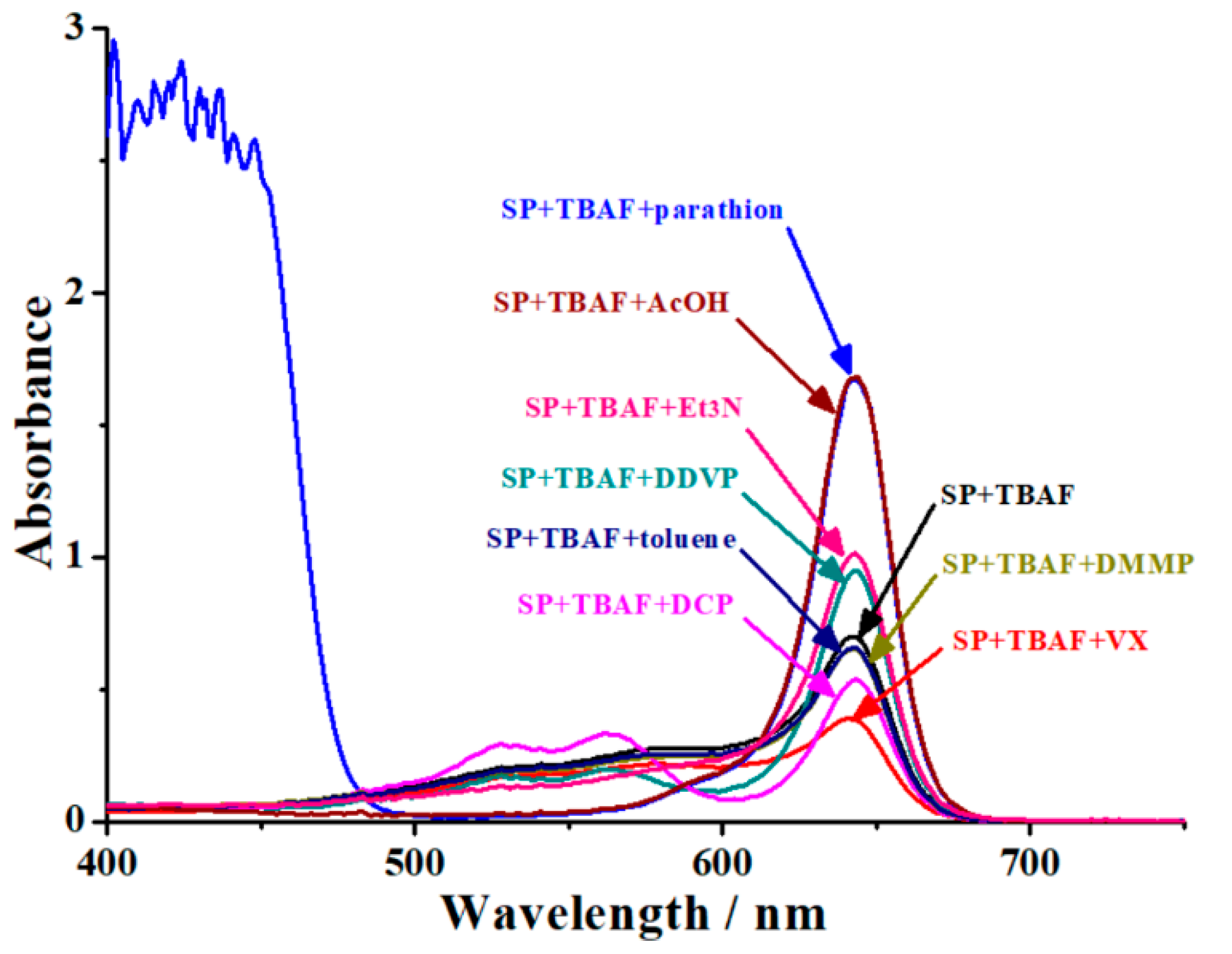 Chemosensors 11 00137 g005