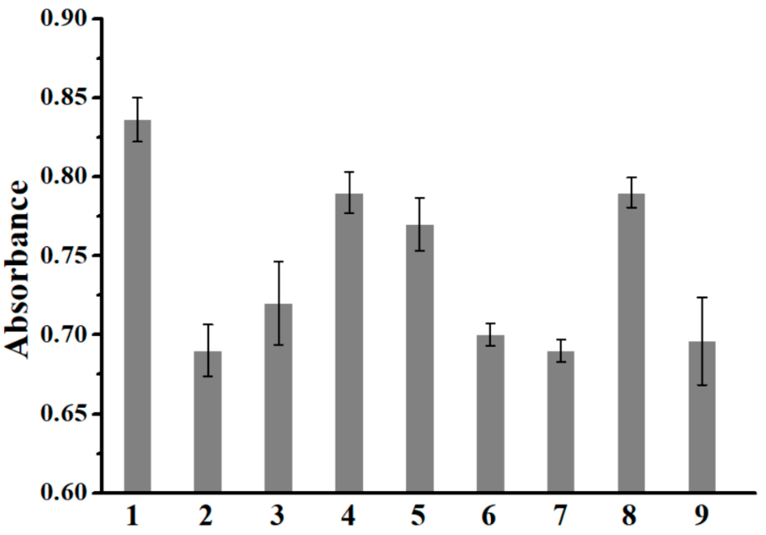 Chemosensors 11 00137 g006