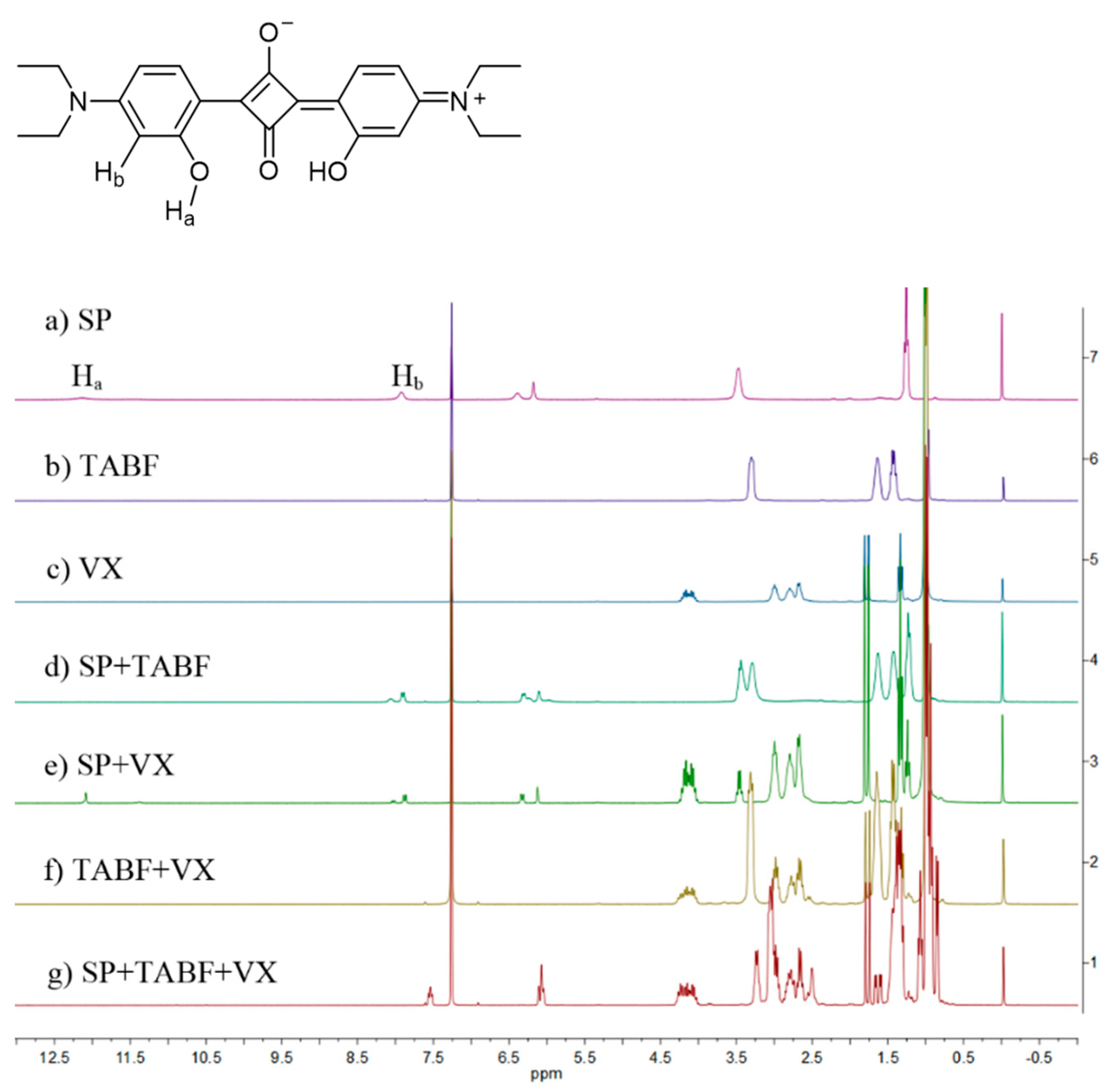 Chemosensors 11 00137 g007