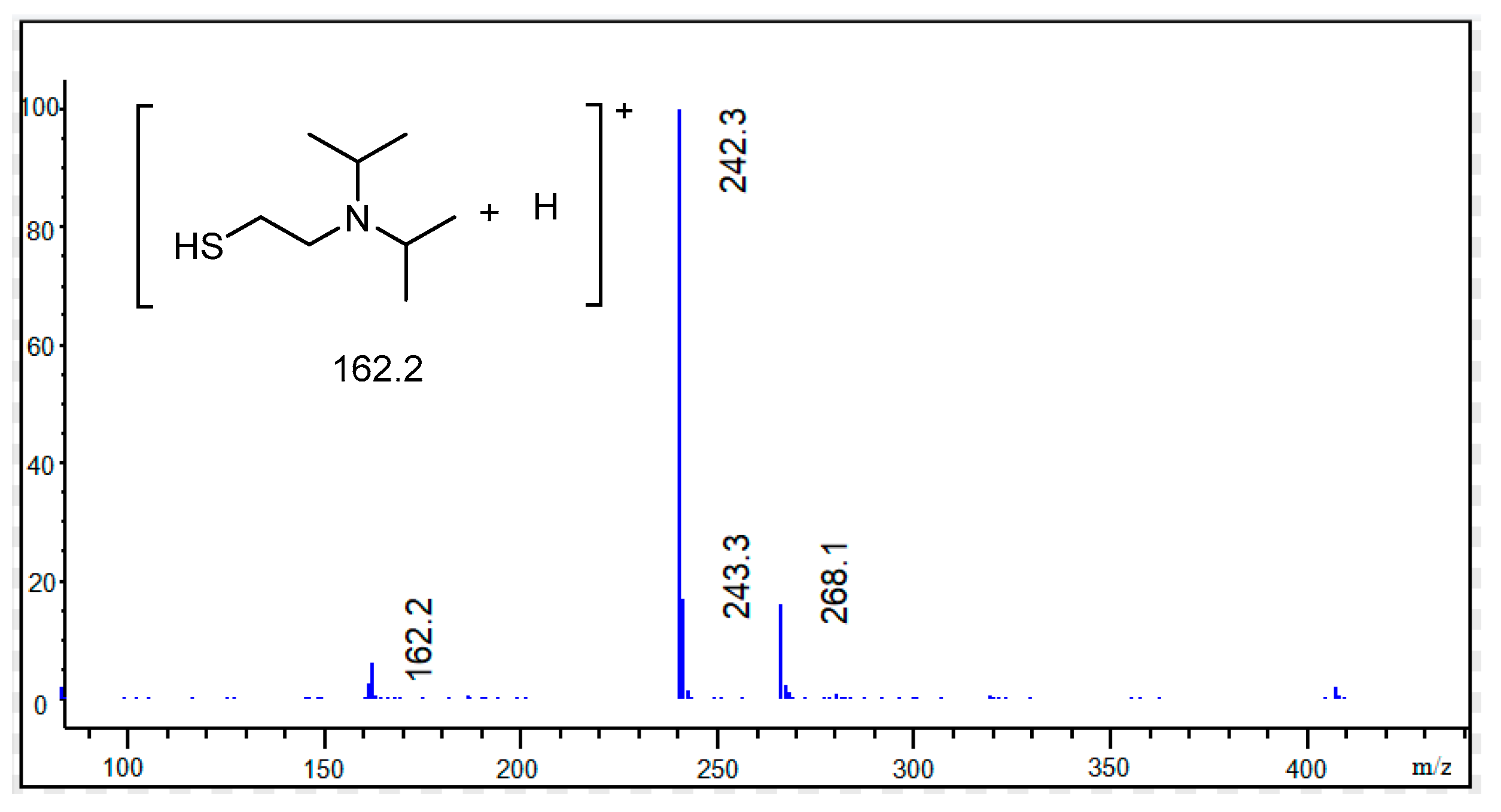 Chemosensors 11 00137 g008
