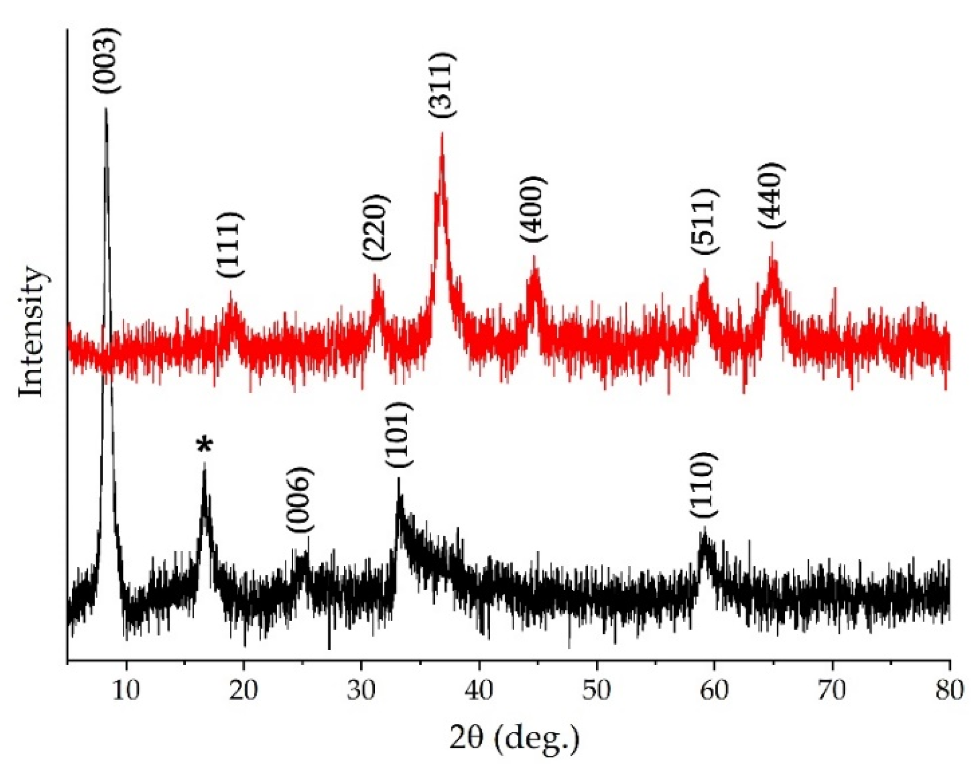Chemosensors 11 00138 g004