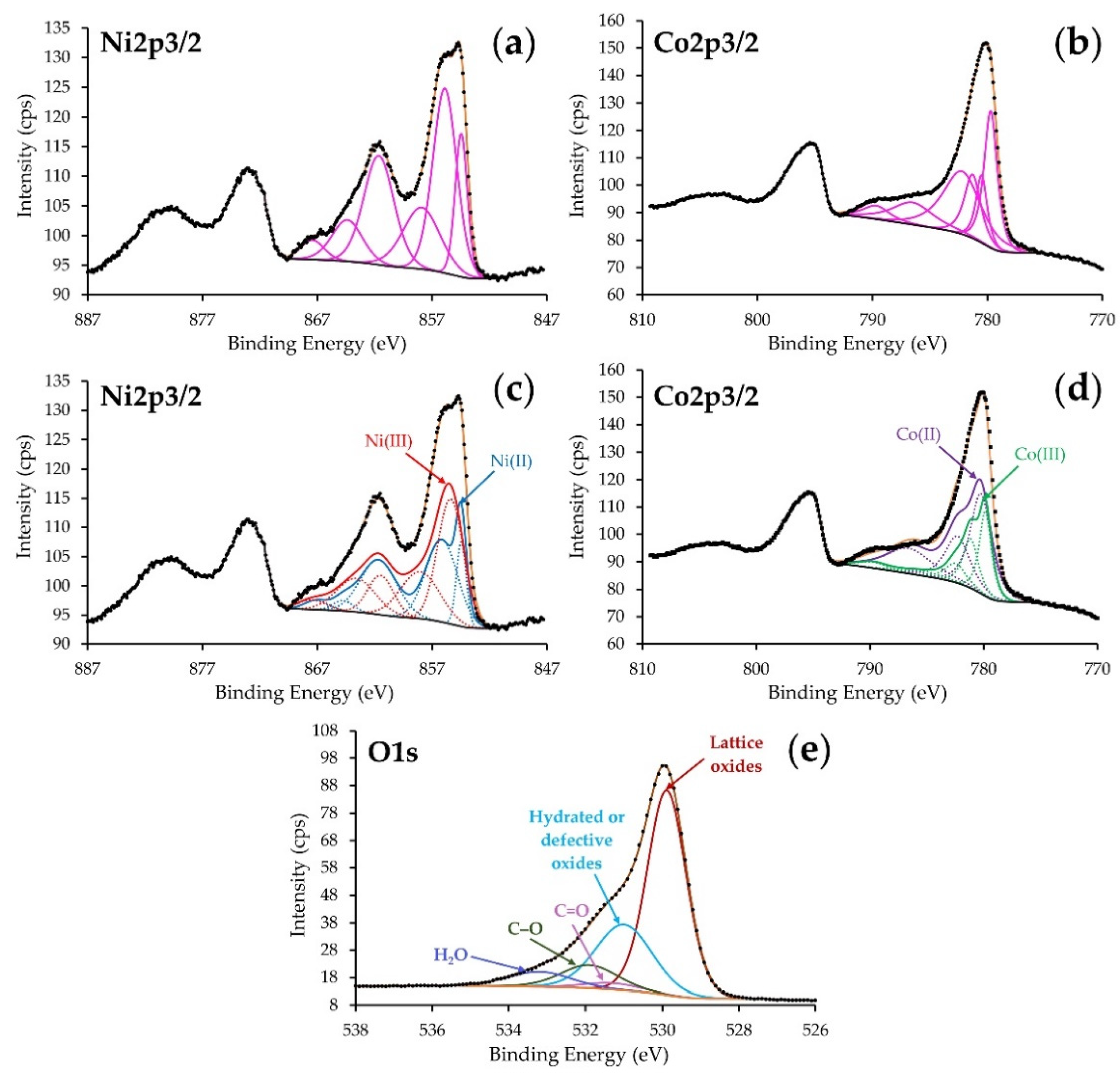 Chemosensors 11 00138 g010