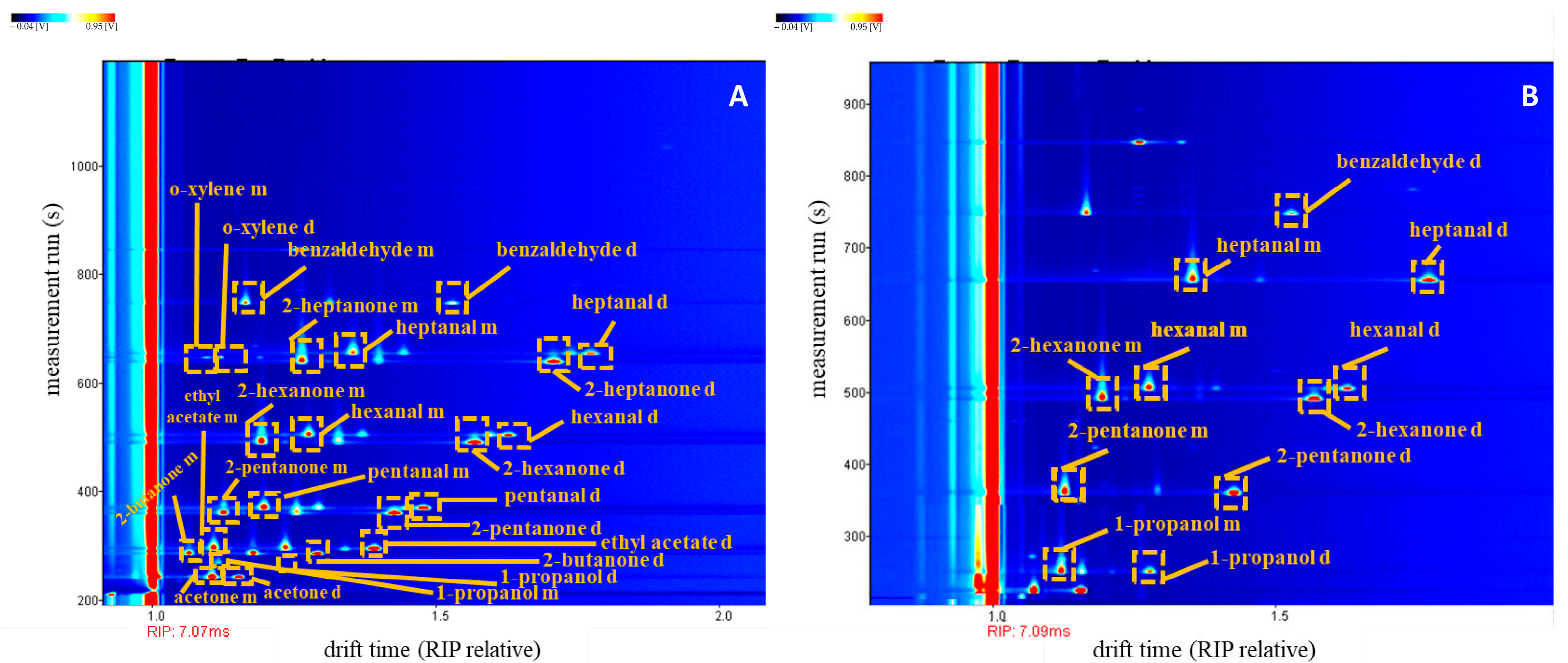 Chemosensors 11 00139 g003
