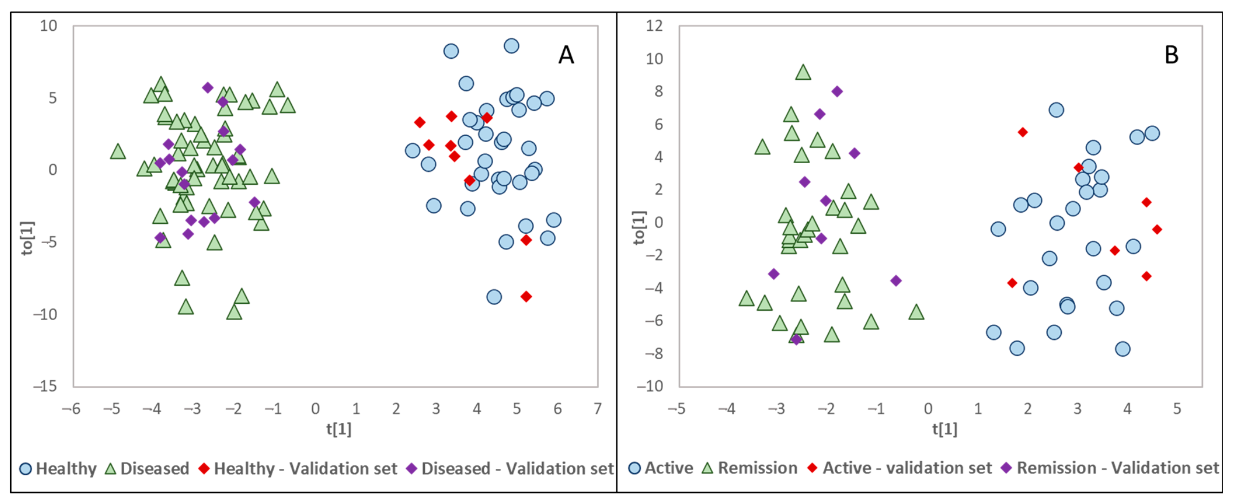 Chemosensors 11 00139 g005