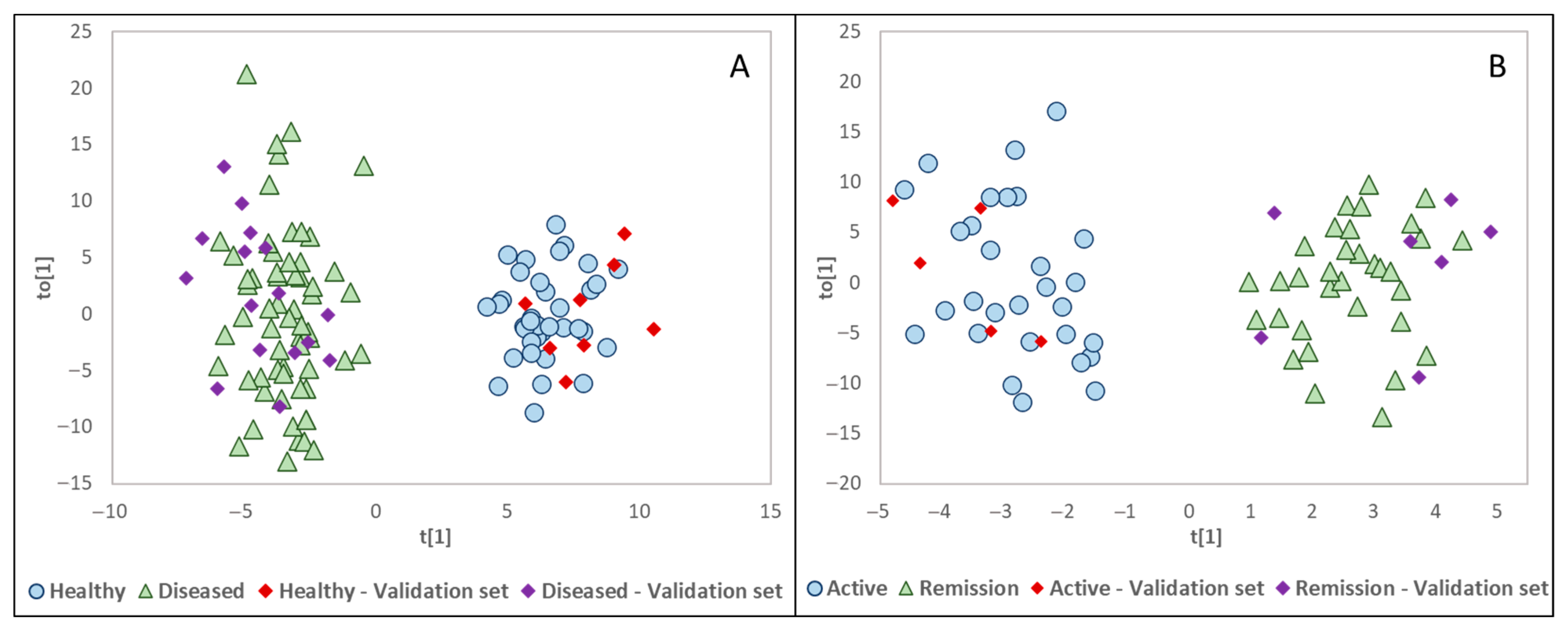 Chemosensors 11 00139 g006