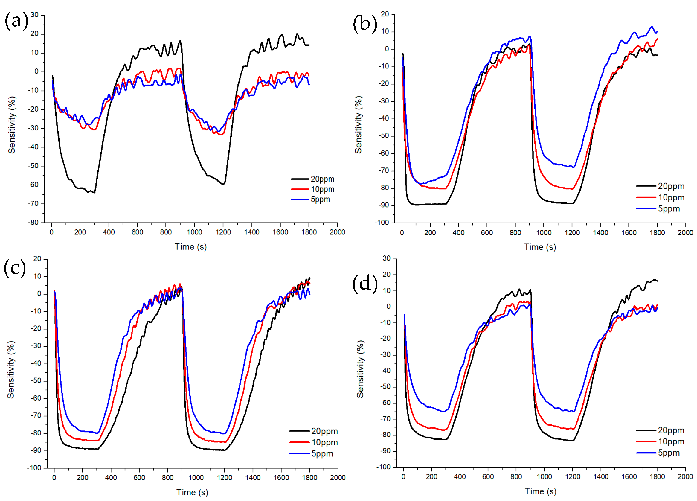 Chemosensors 11 00140 g007