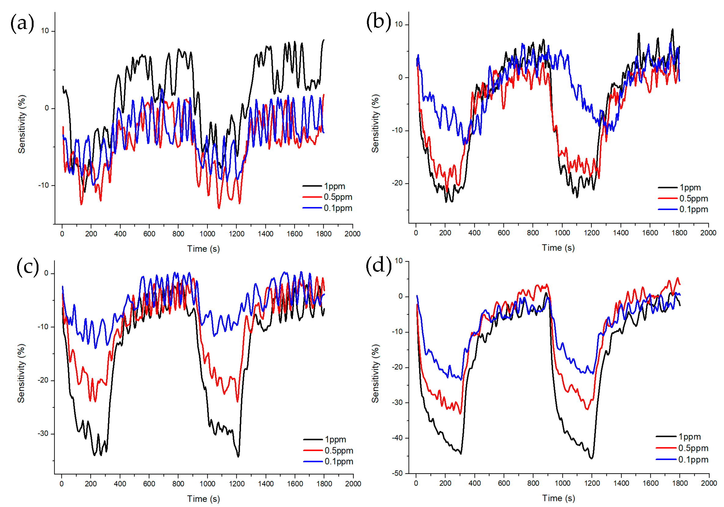 Chemosensors 11 00140 g008