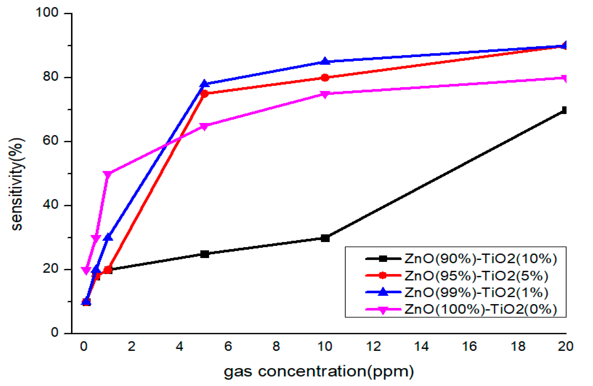 Chemosensors 11 00140 g009