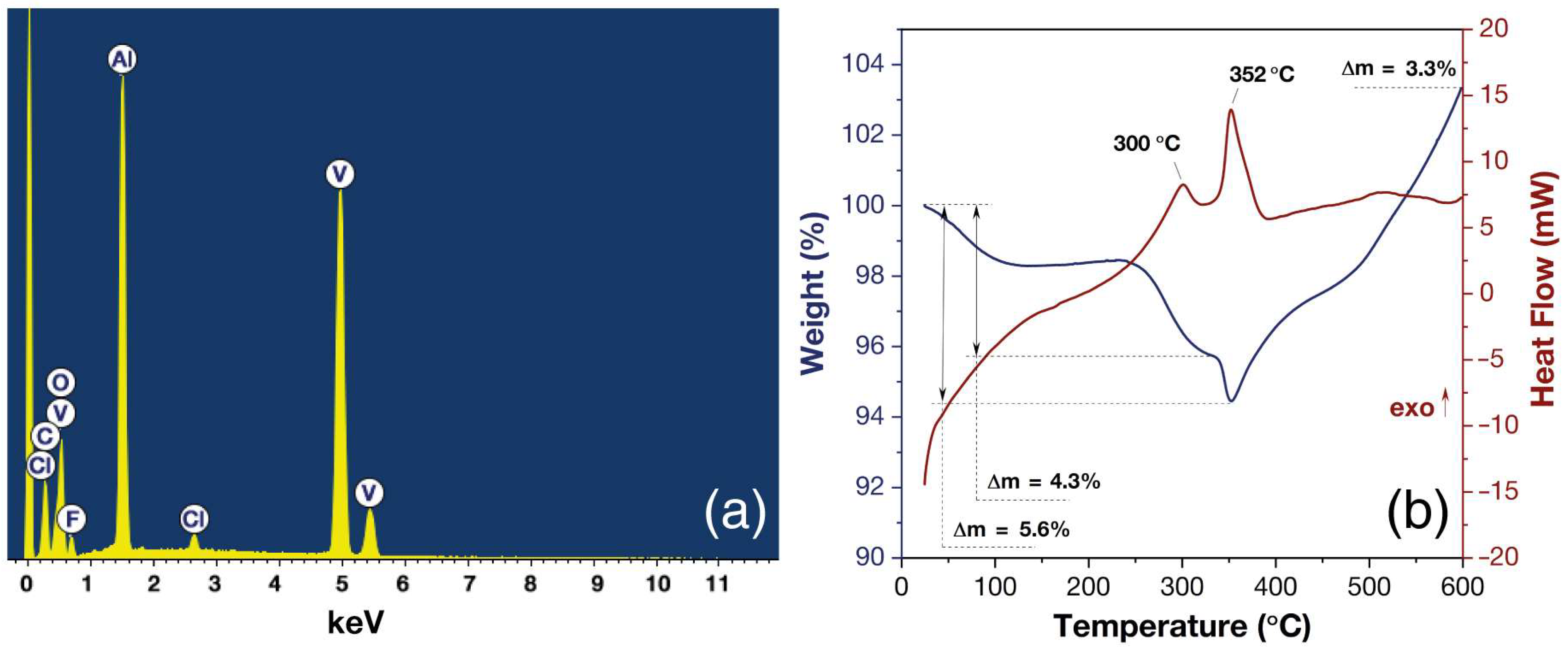 Chemosensors 11 00142 g004 Chemosensors 11 00142 g004
