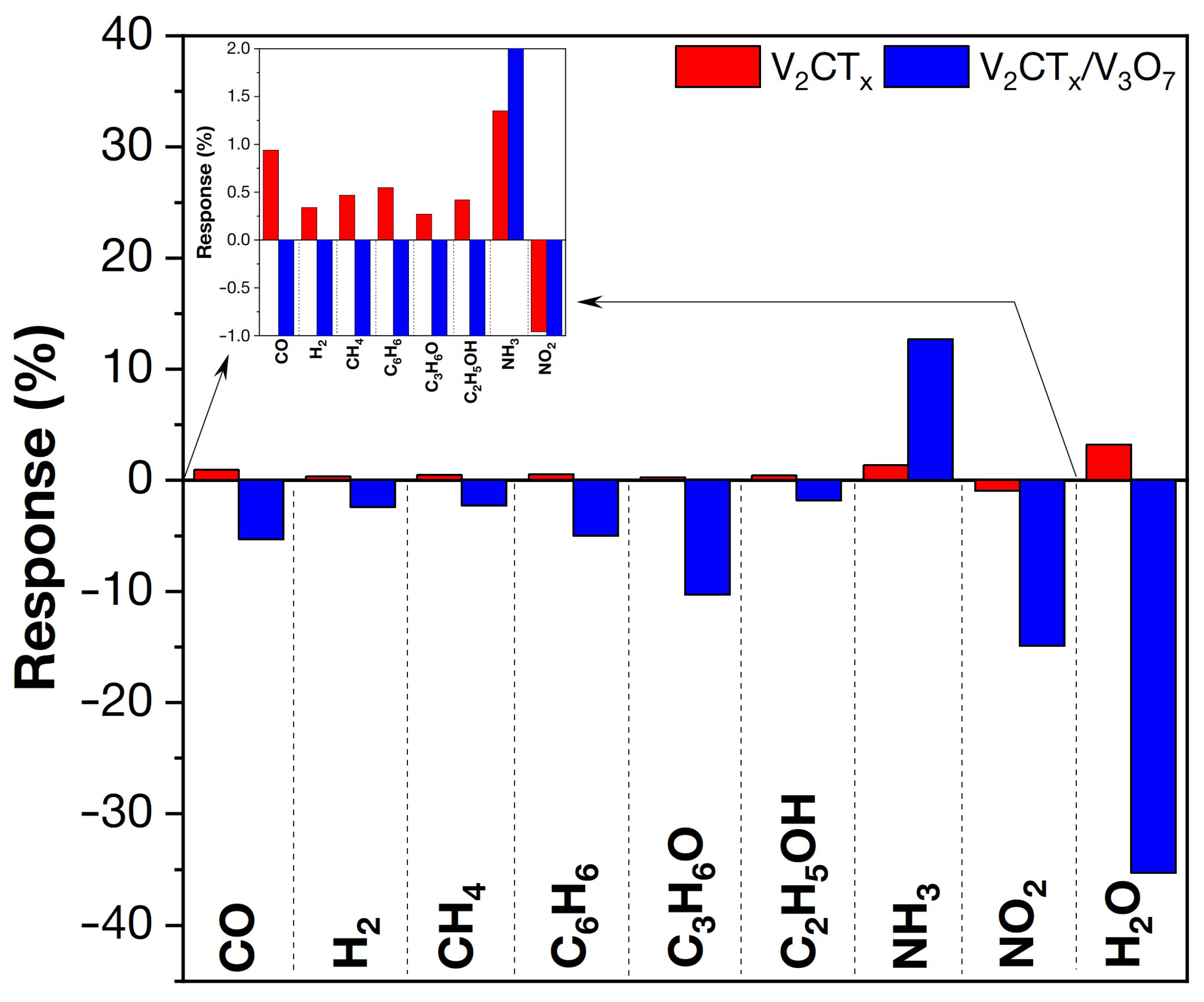 Chemosensors 11 00142 g008 Chemosensors 11 00142 g008