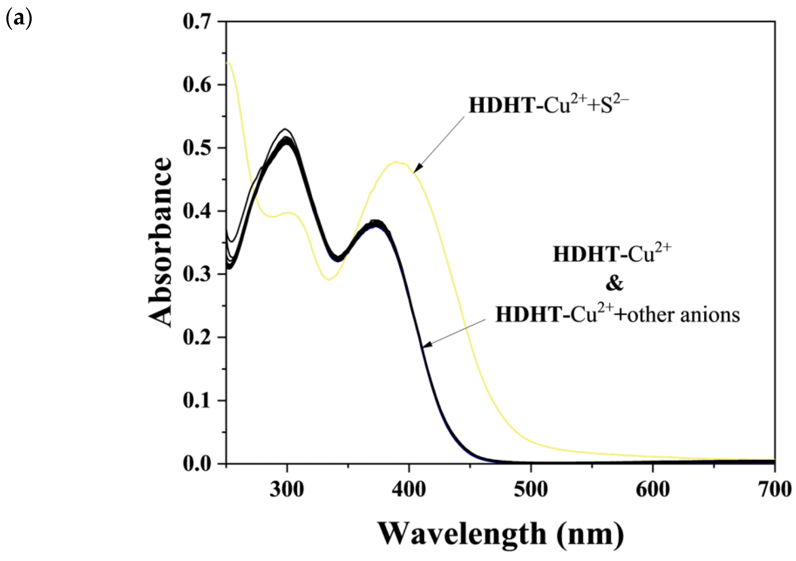 Chemosensors 11 00143 g006a