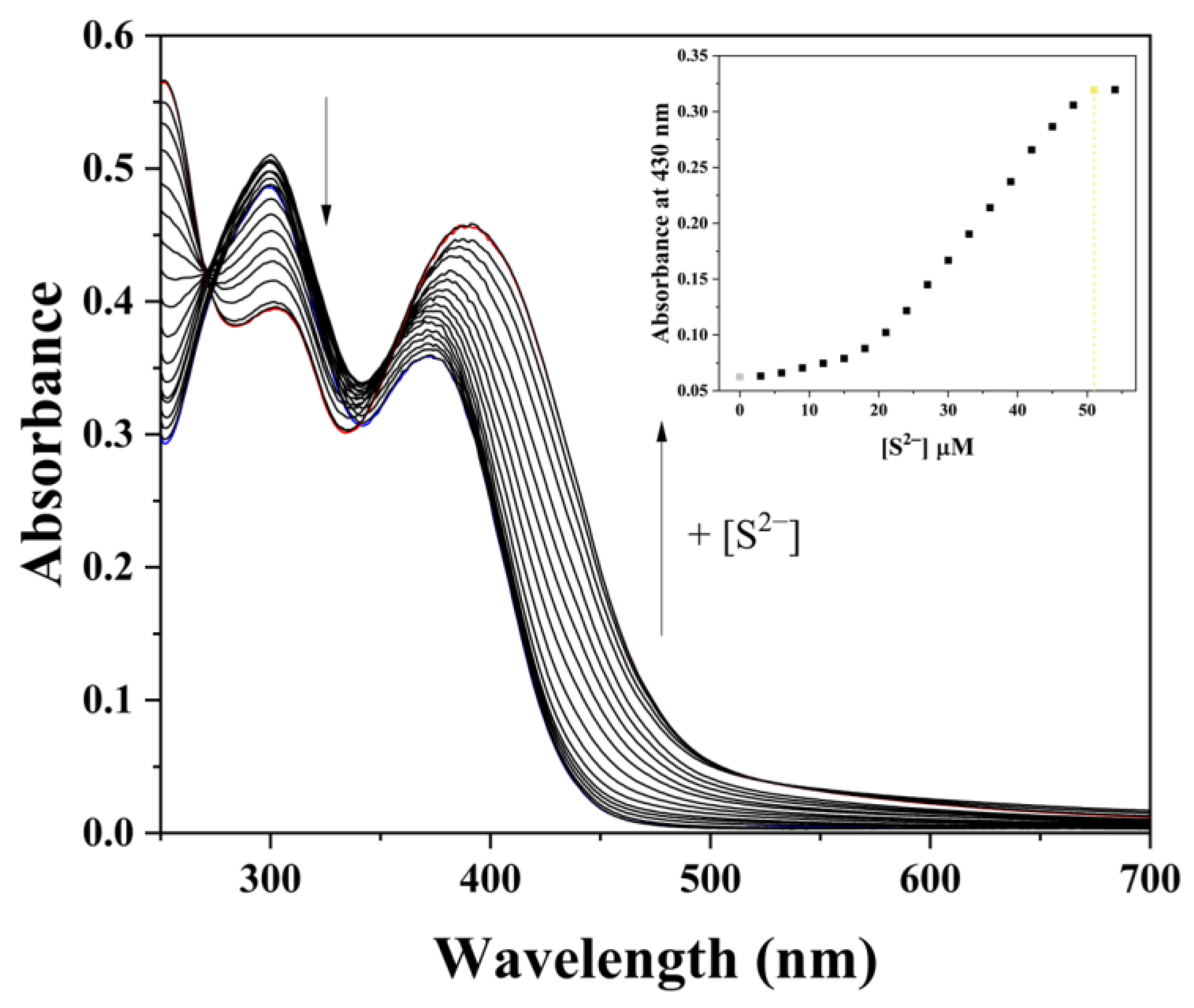 Chemosensors 11 00143 g007