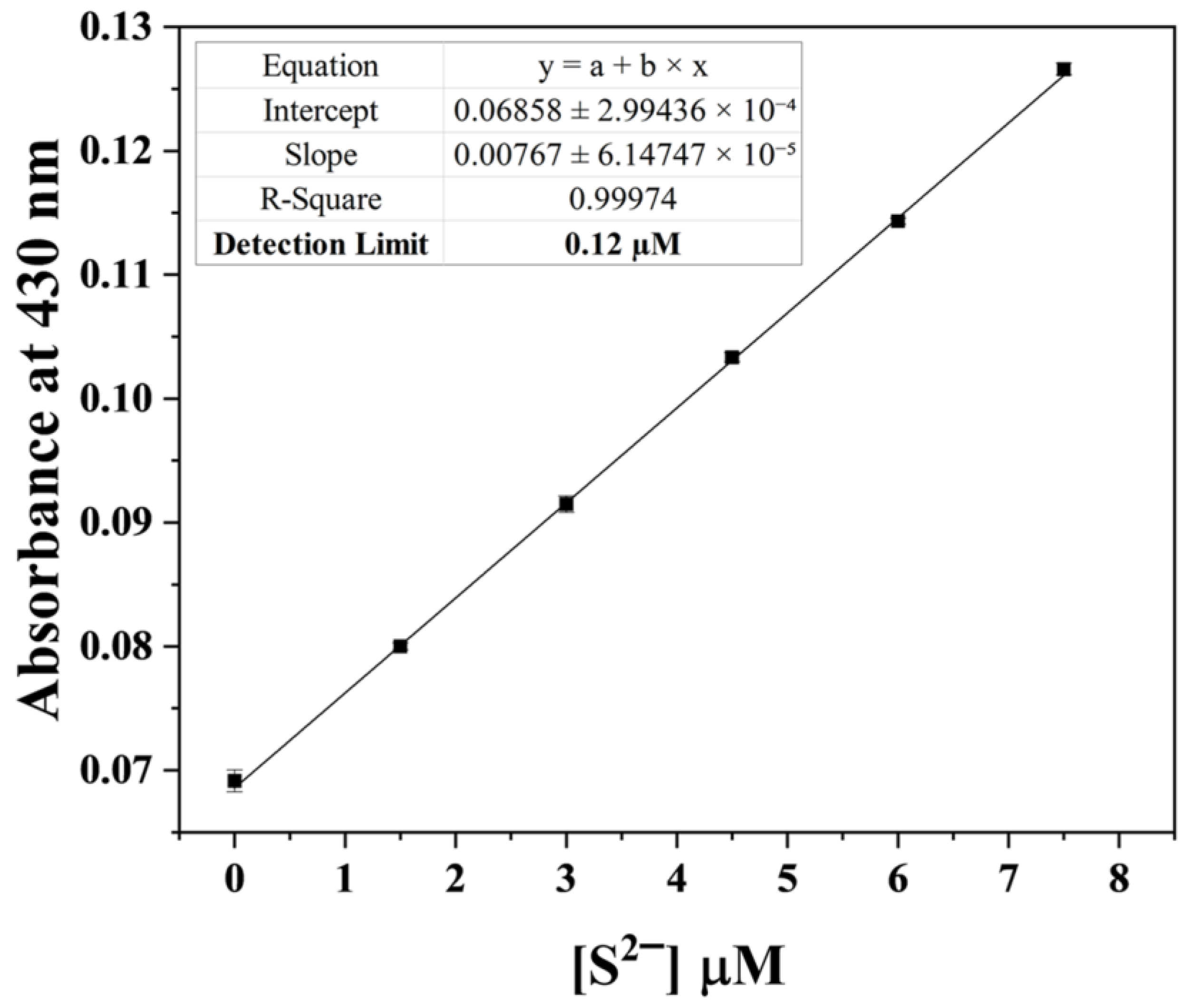 Chemosensors 11 00143 g008