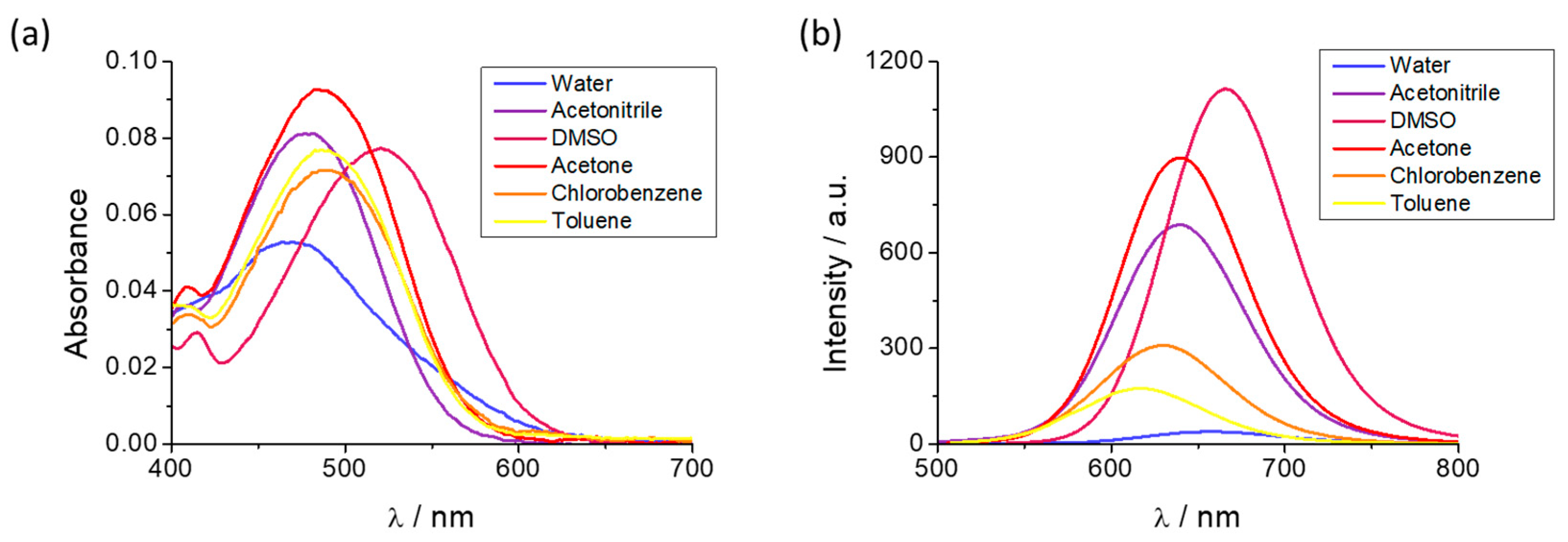 Chemosensors 11 00145 g001 Chemosensors 11 00145 g001
