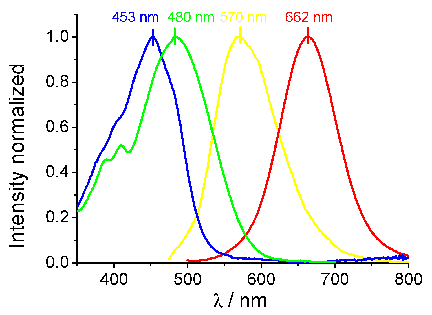 Chemosensors 11 00145 g002 Chemosensors 11 00145 g002