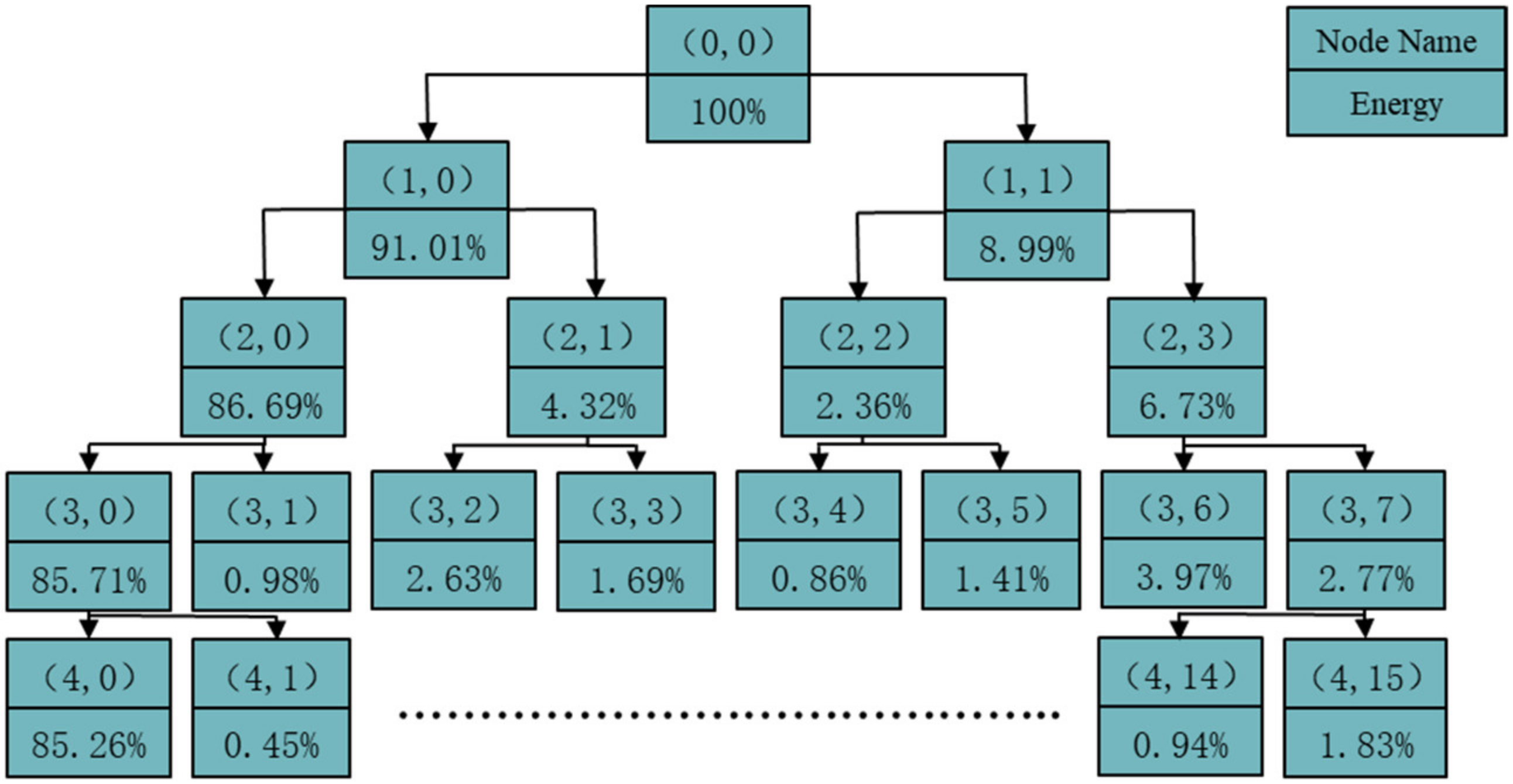 Chemosensors 11 00146 g005