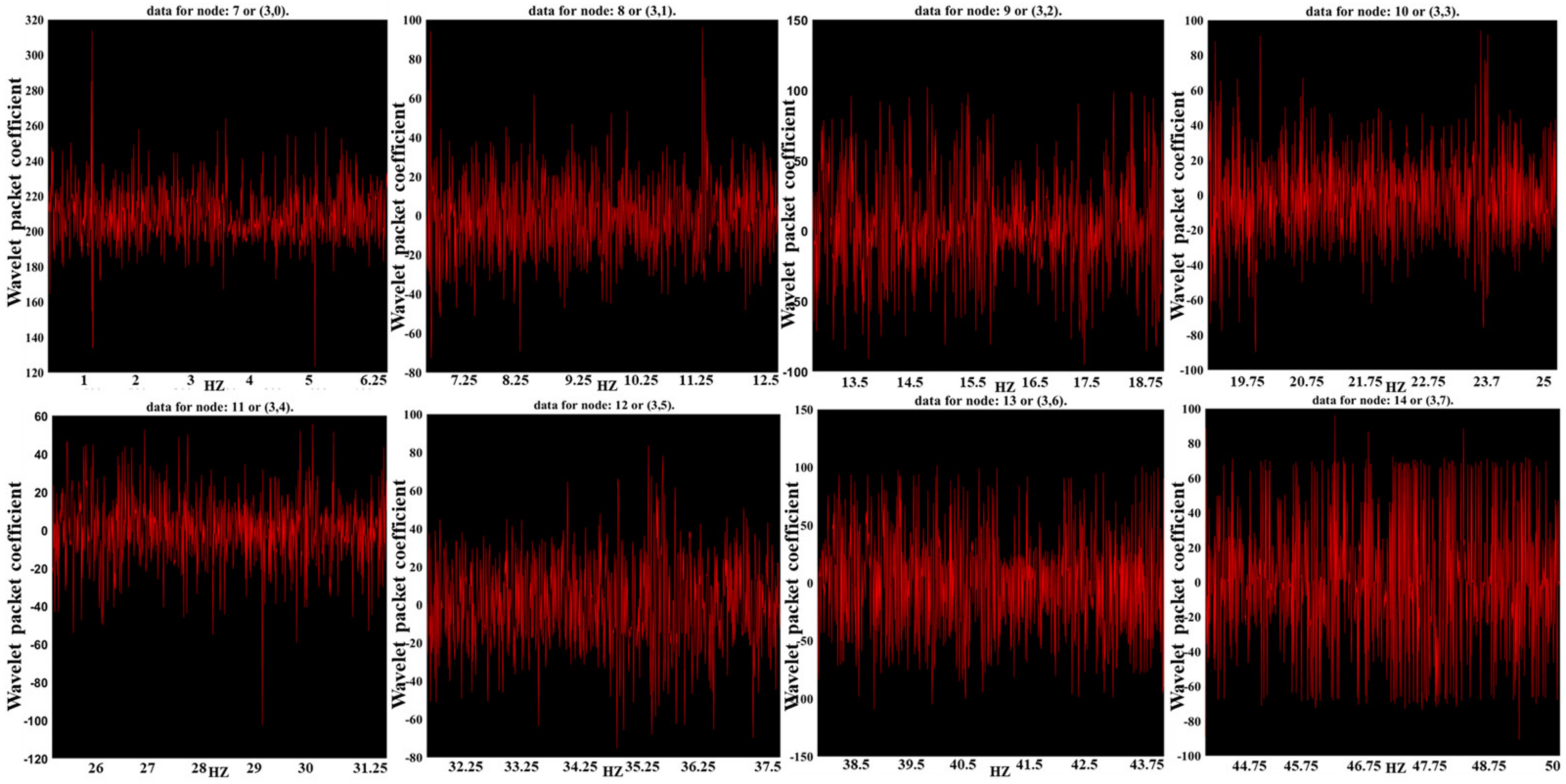 Chemosensors 11 00146 g006