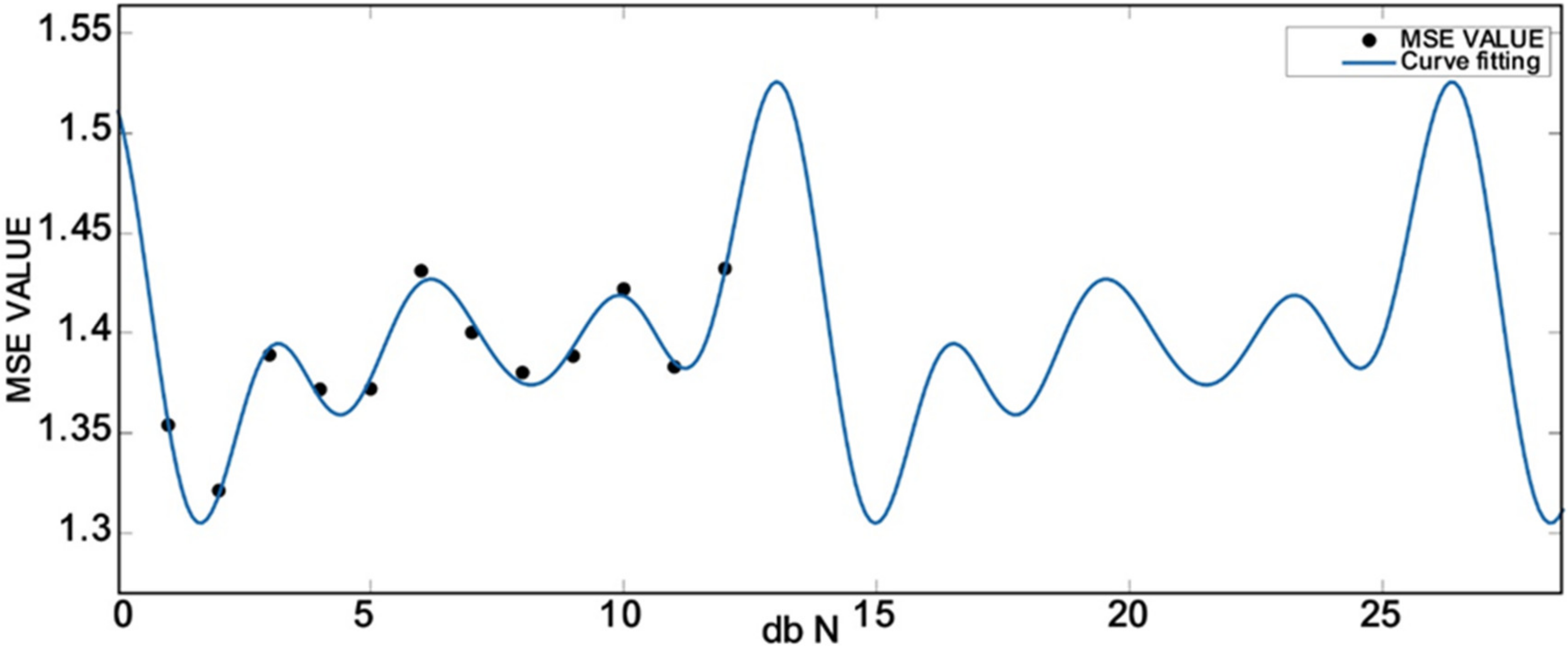Chemosensors 11 00146 g007