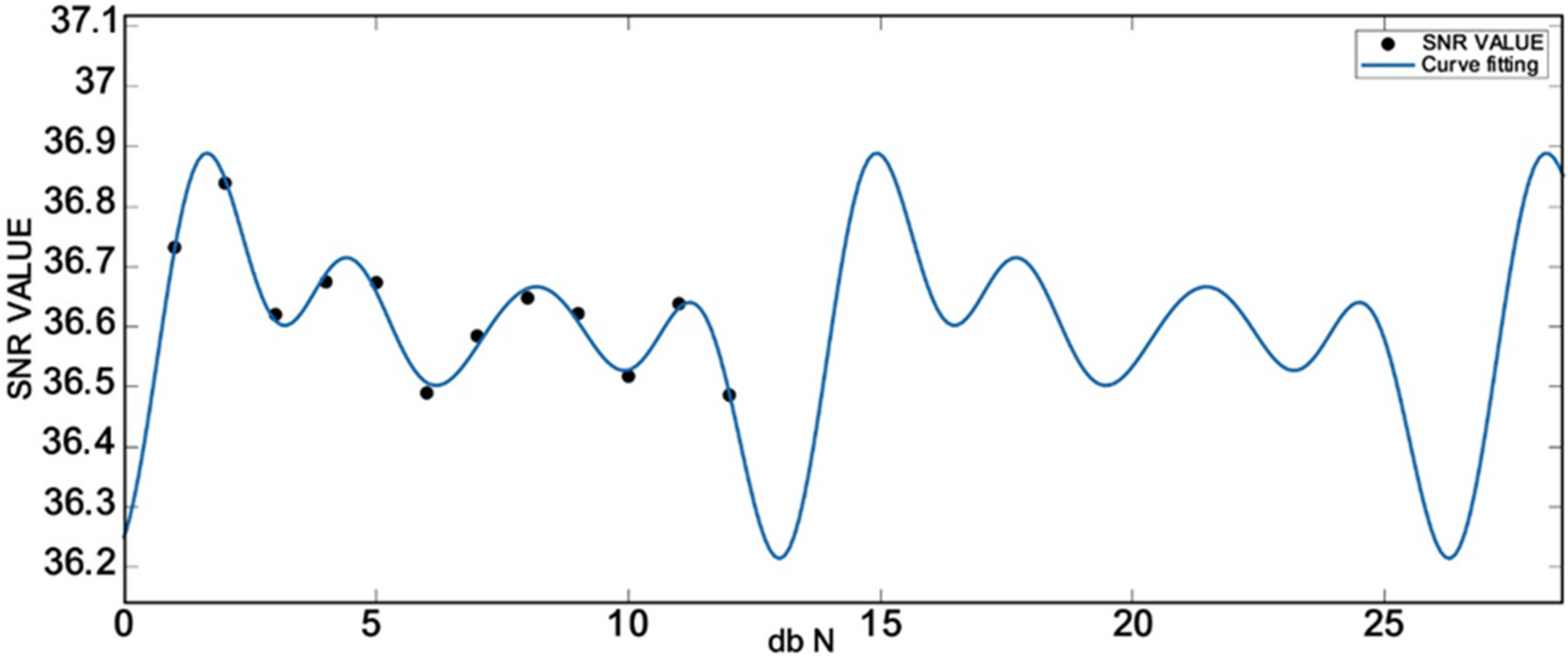 Chemosensors 11 00146 g008