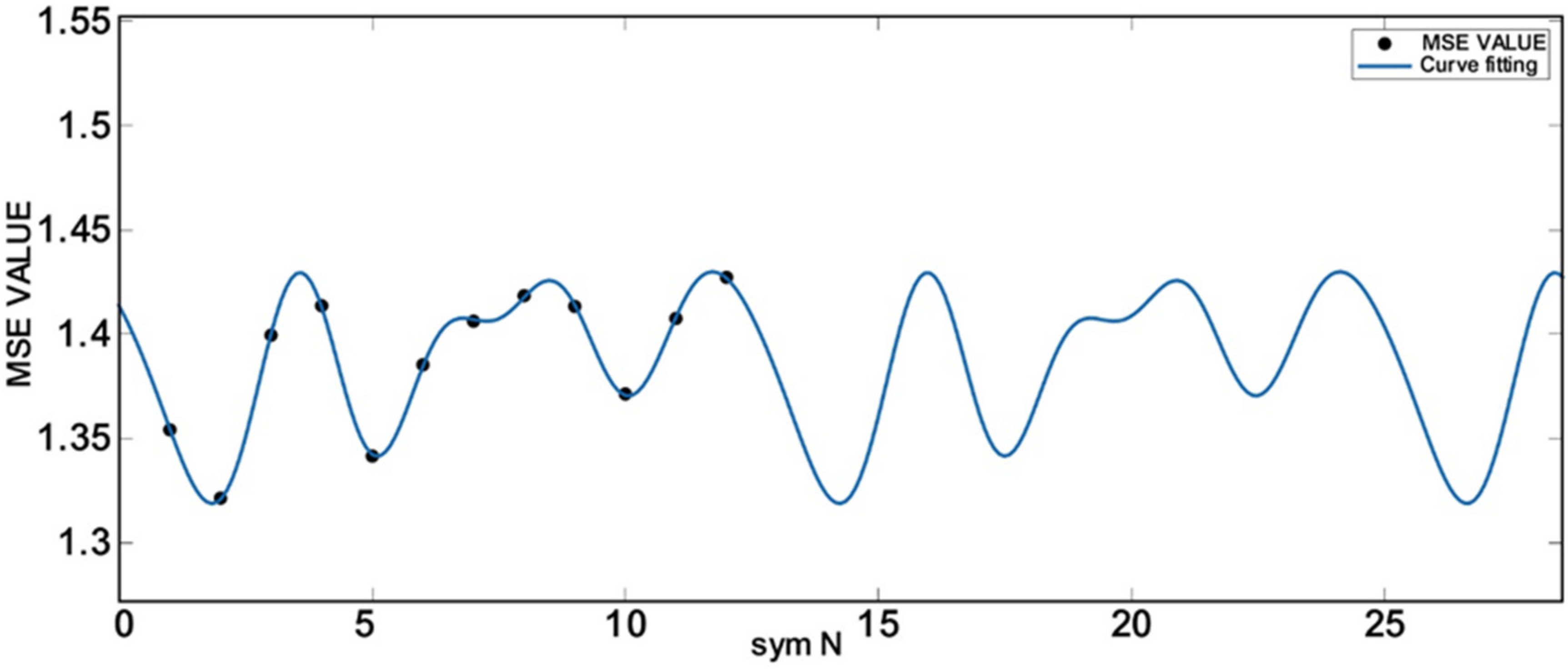 Chemosensors 11 00146 g009