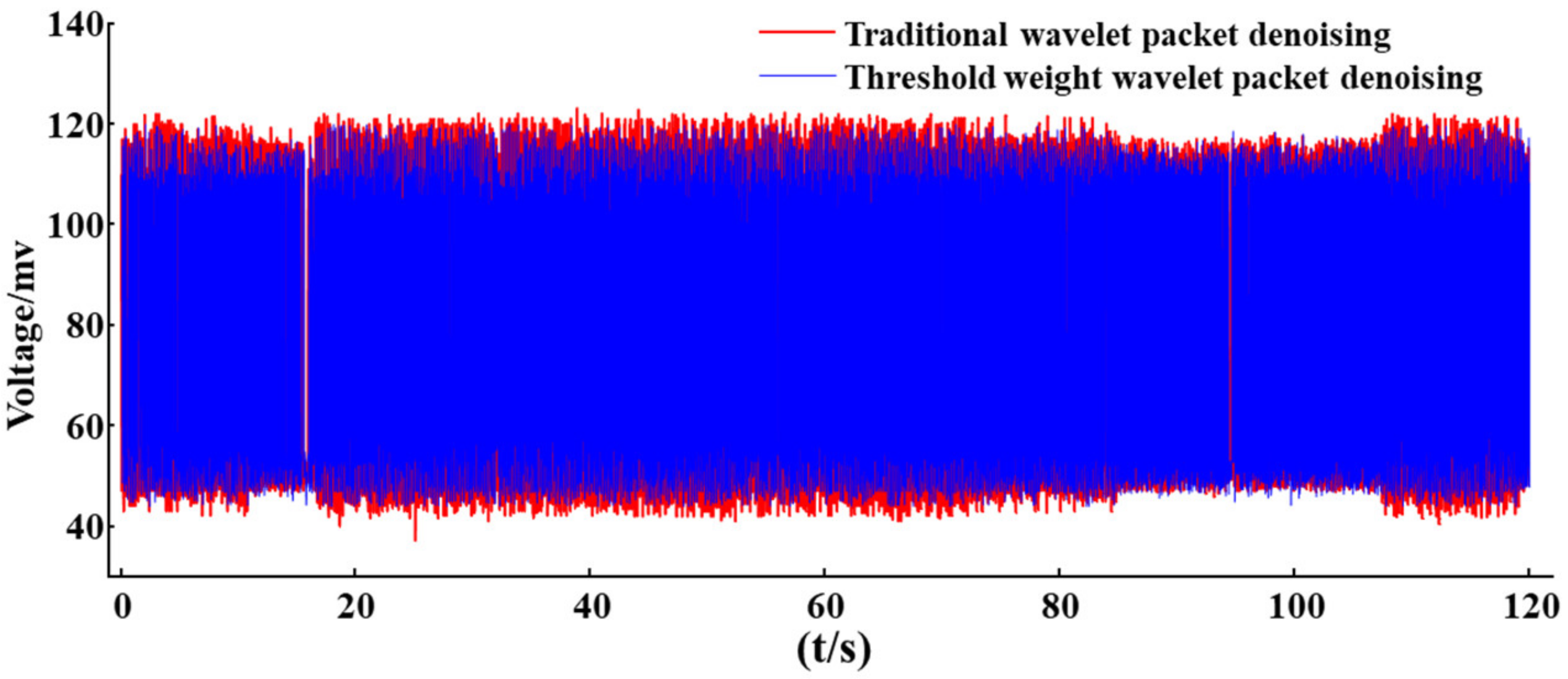 Chemosensors 11 00146 g011