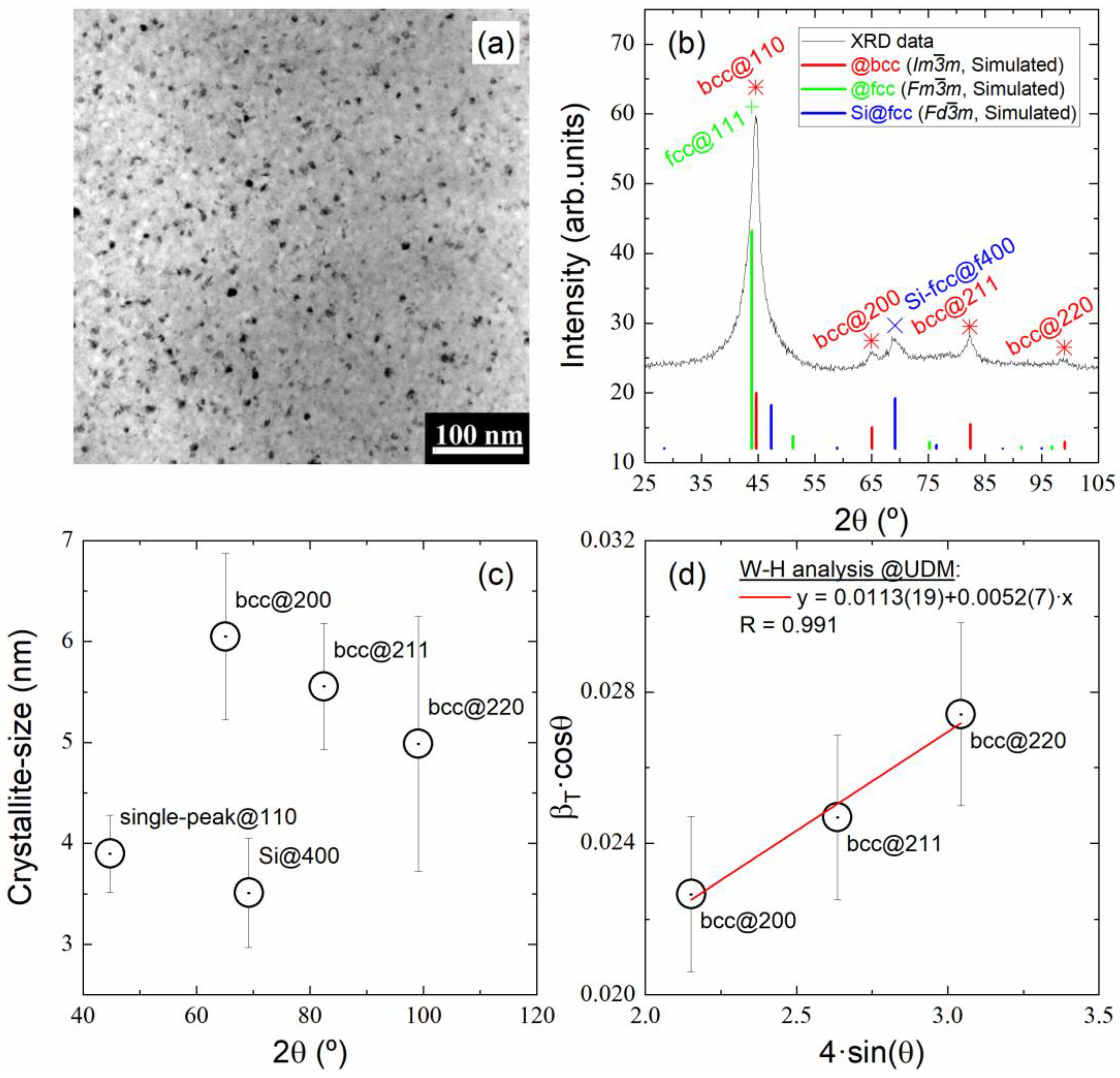 Chemosensors 11 00148 g002 Chemosensors 11 00148 g002
