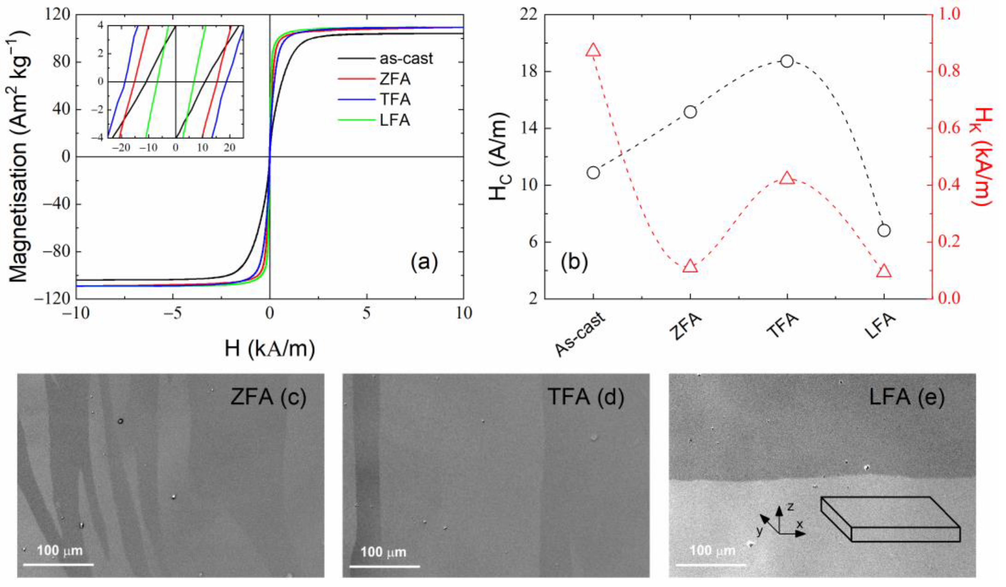 Chemosensors 11 00148 g003 Chemosensors 11 00148 g003