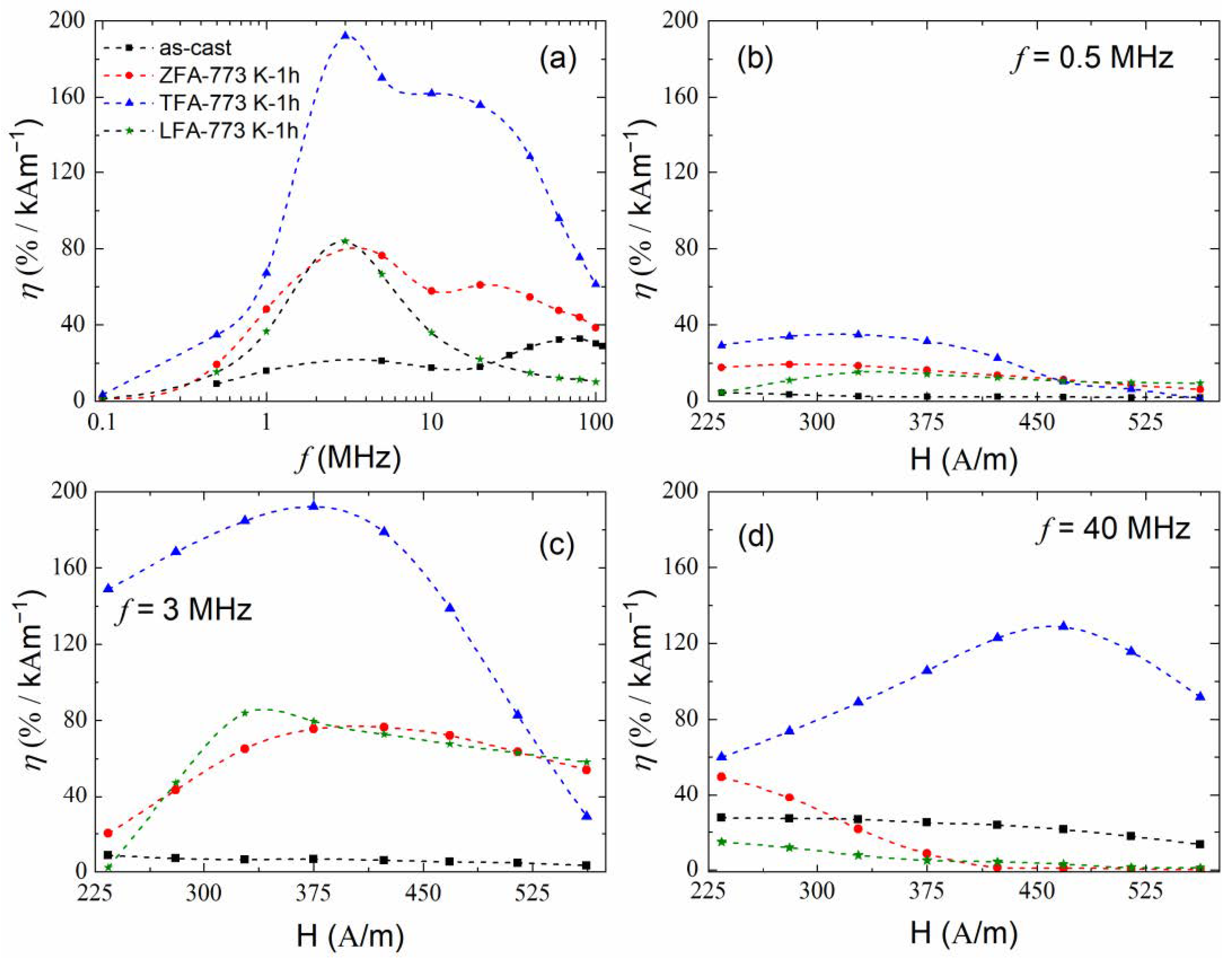 Chemosensors 11 00148 g006 Chemosensors 11 00148 g006