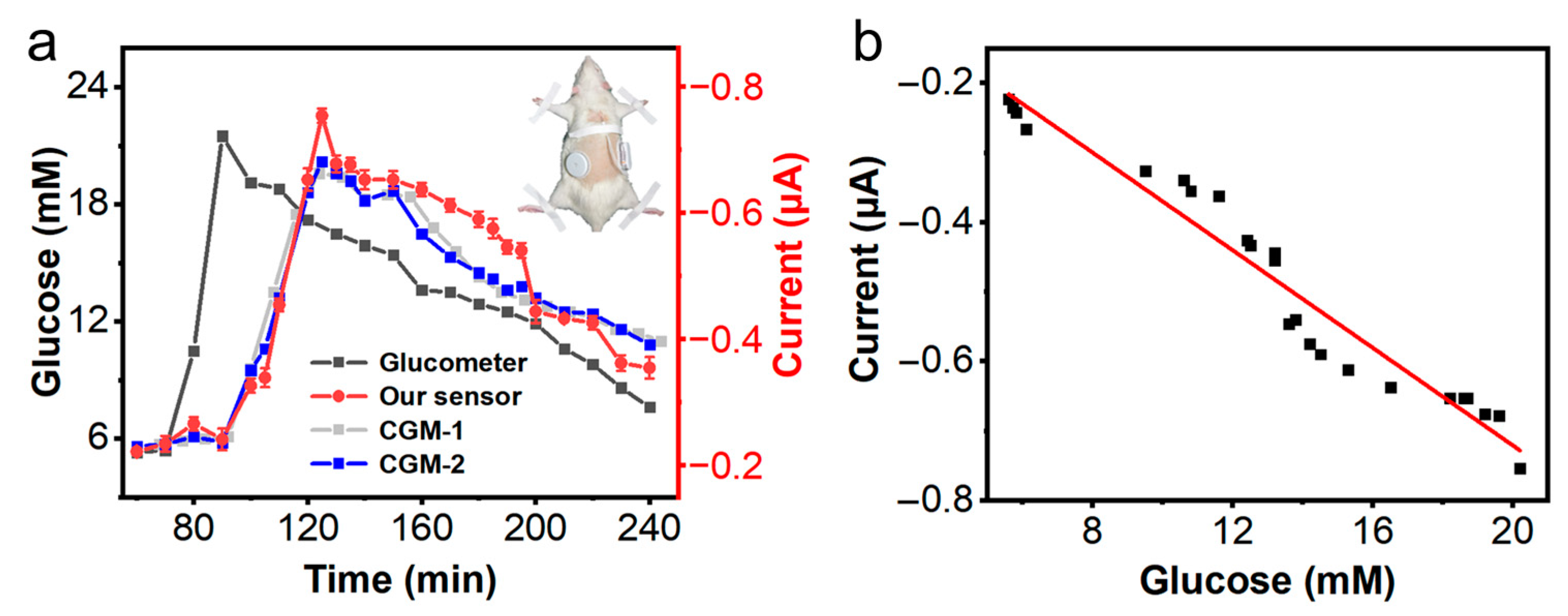 Chemosensors 11 00149 g004 Chemosensors 11 00149 g004