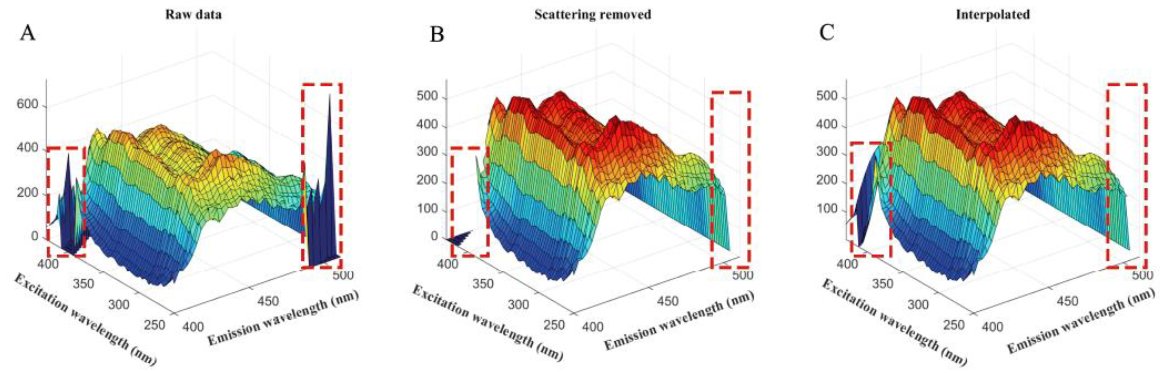 Chemosensors 11 00150 g002