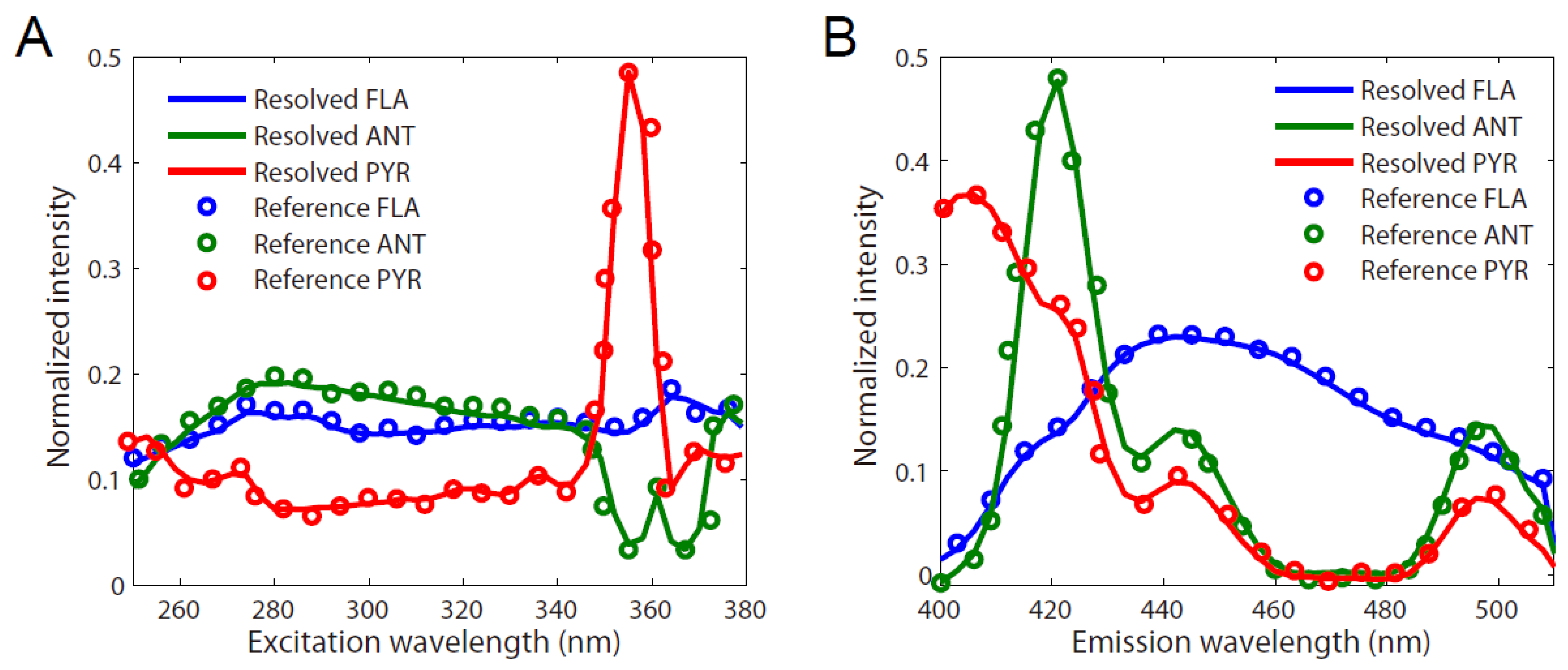 Chemosensors 11 00150 g004