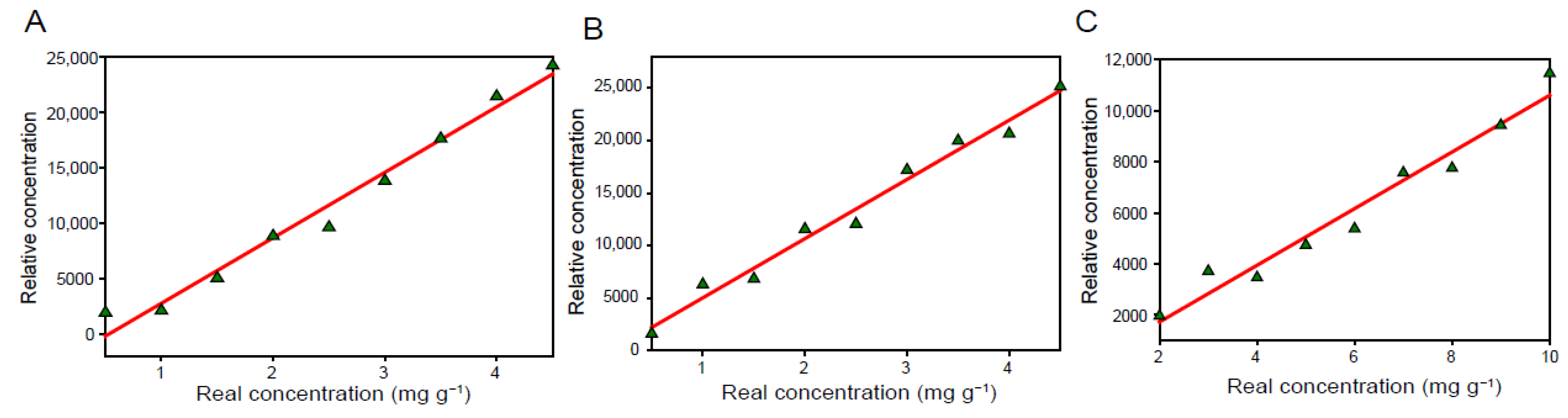 Chemosensors 11 00150 g005