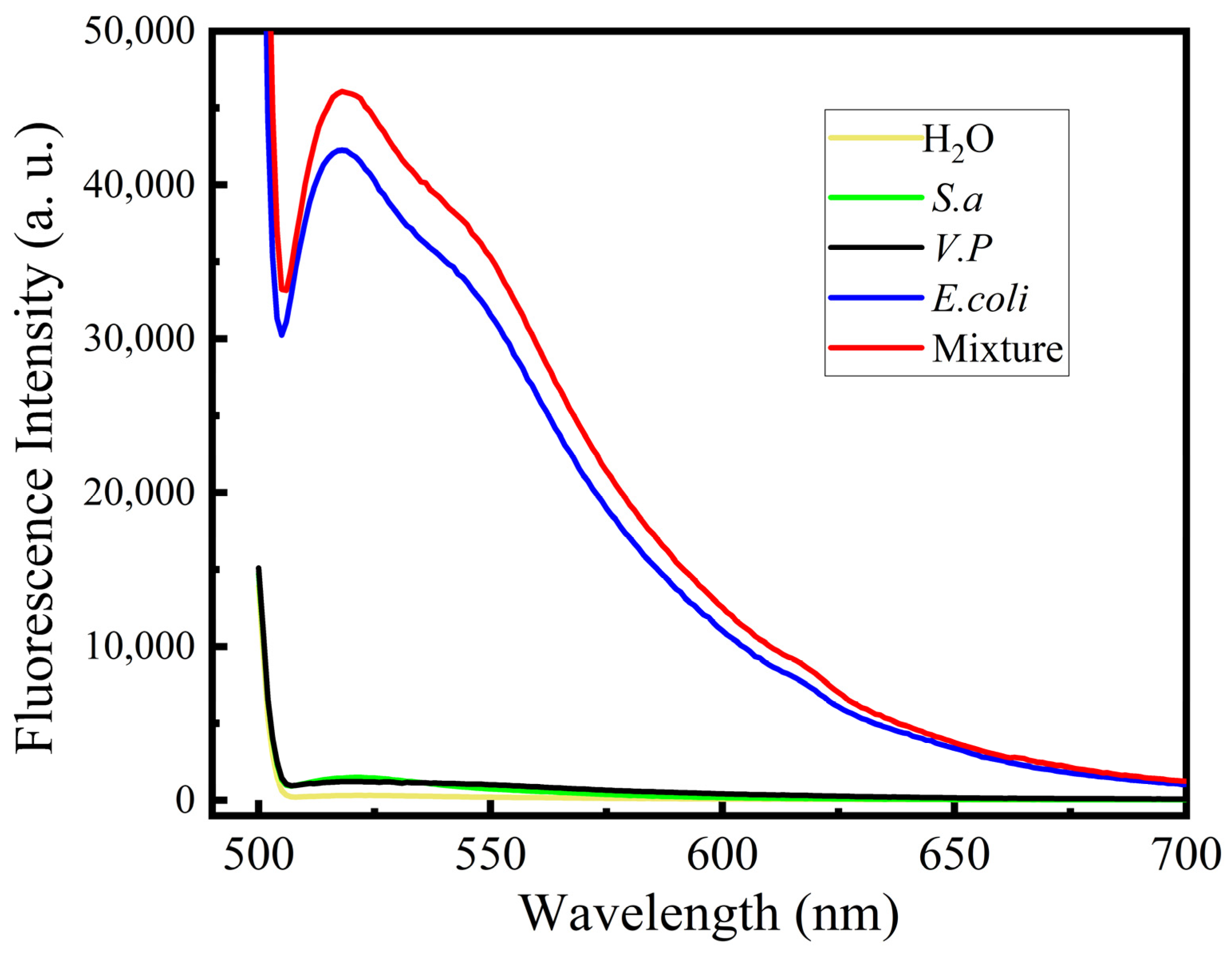 Chemosensors 11 00151 g004 Chemosensors 11 00151 g004