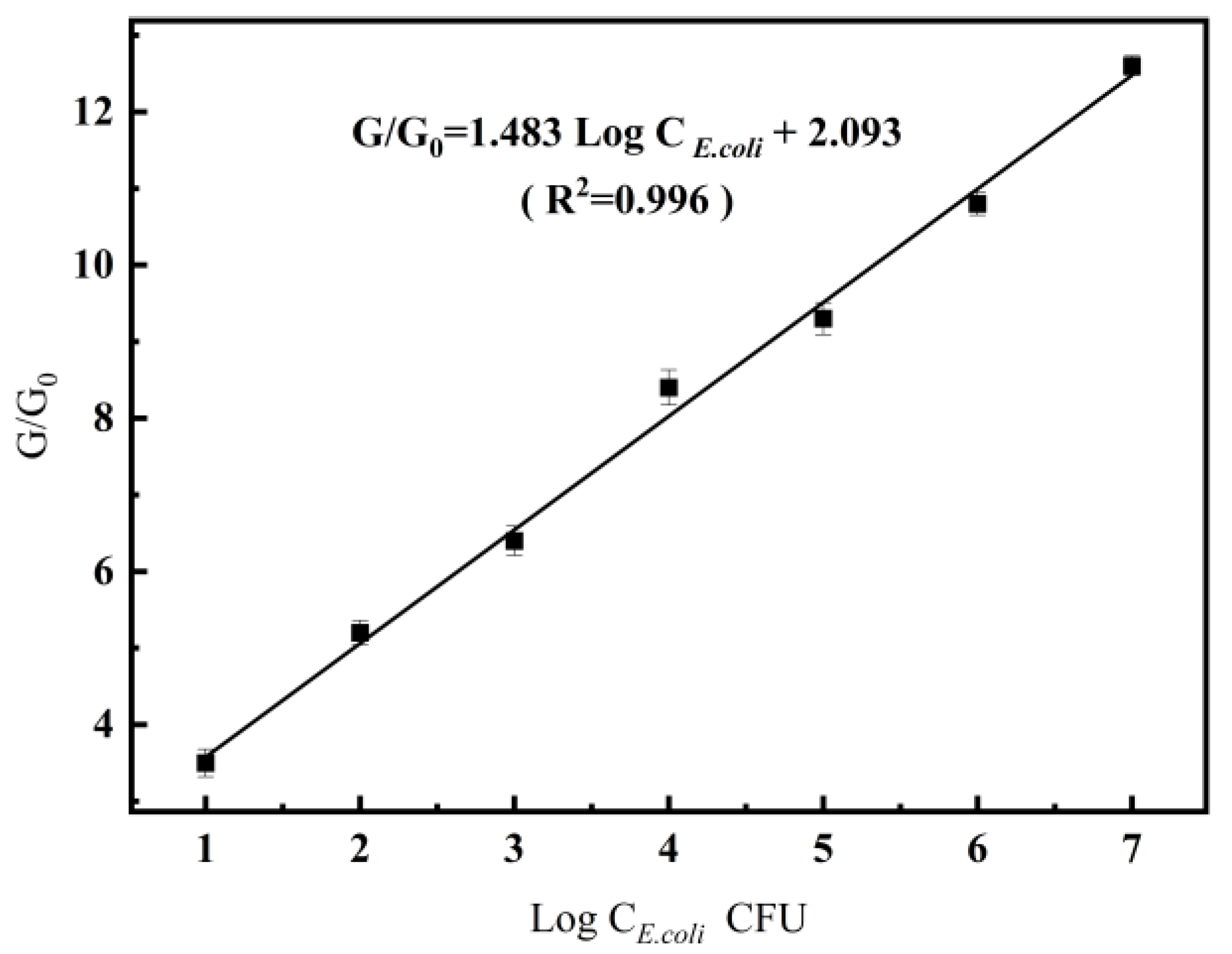 Chemosensors 11 00151 g006b Chemosensors 11 00151 g006b
