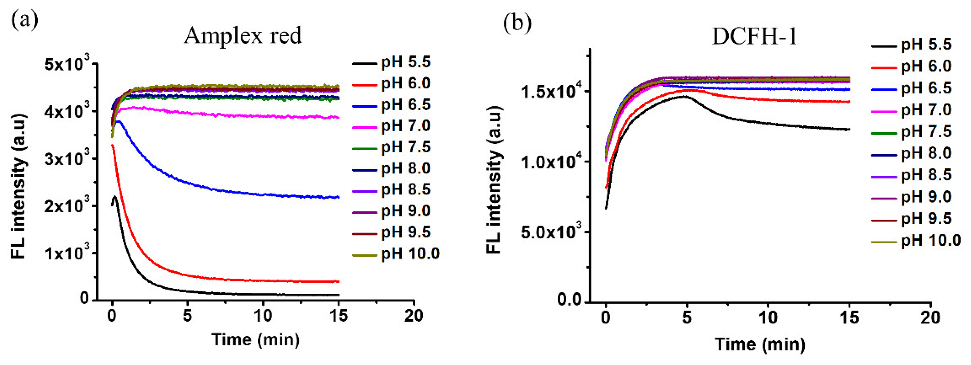 Chemosensors 11 00152 g003 Chemosensors 11 00152 g003