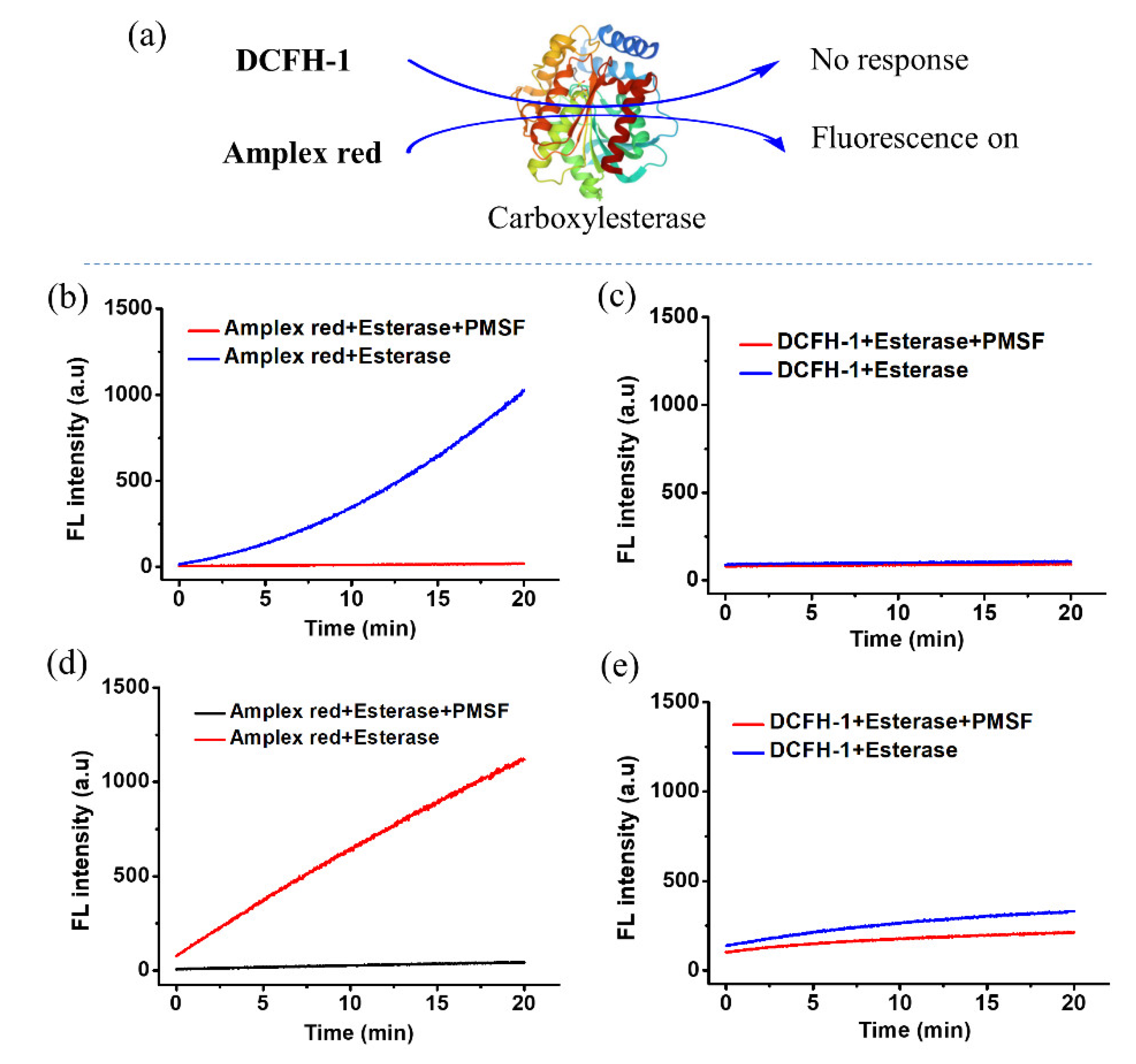 Chemosensors 11 00152 g005 Chemosensors 11 00152 g005