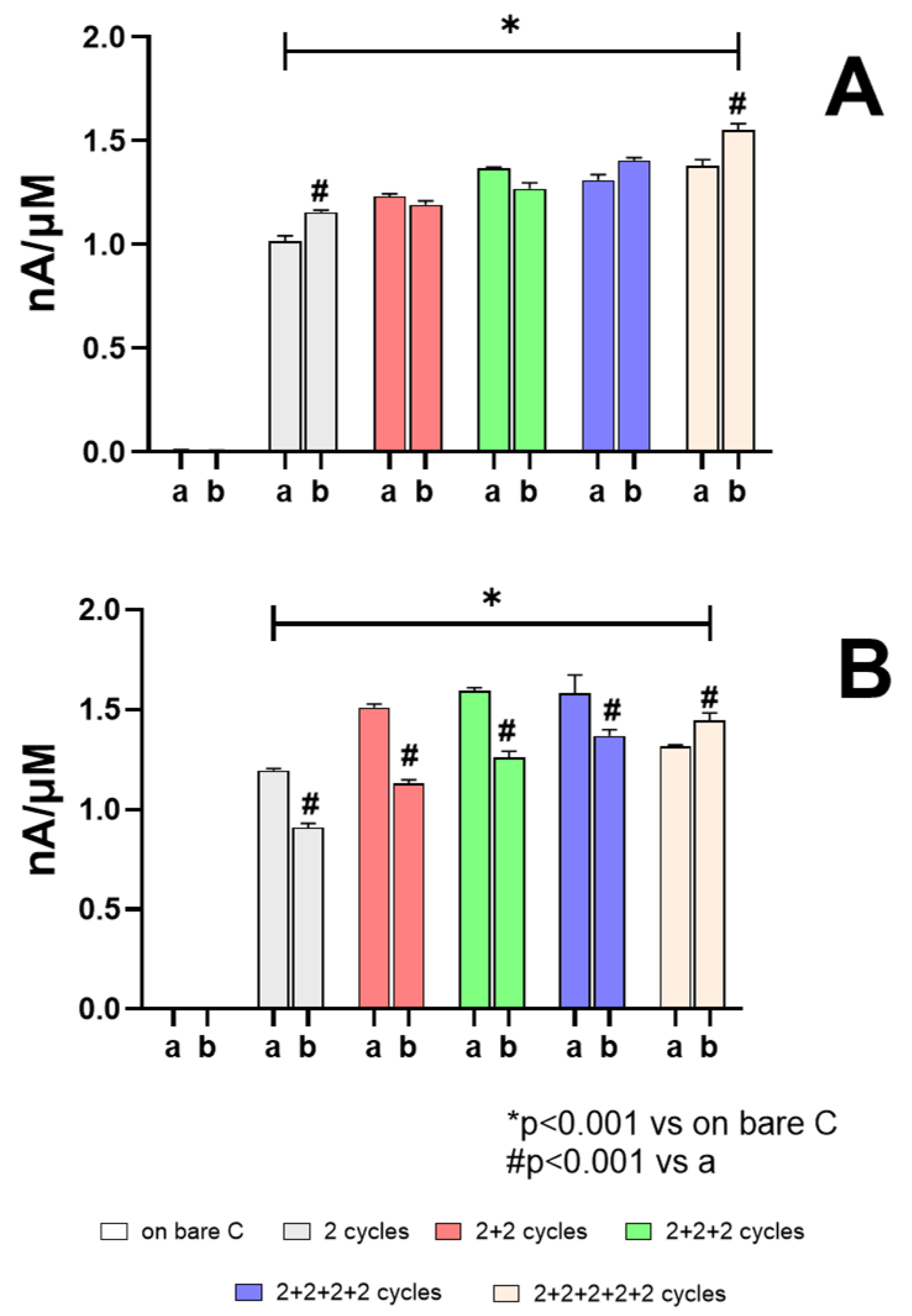 Chemosensors 11 00153 g003