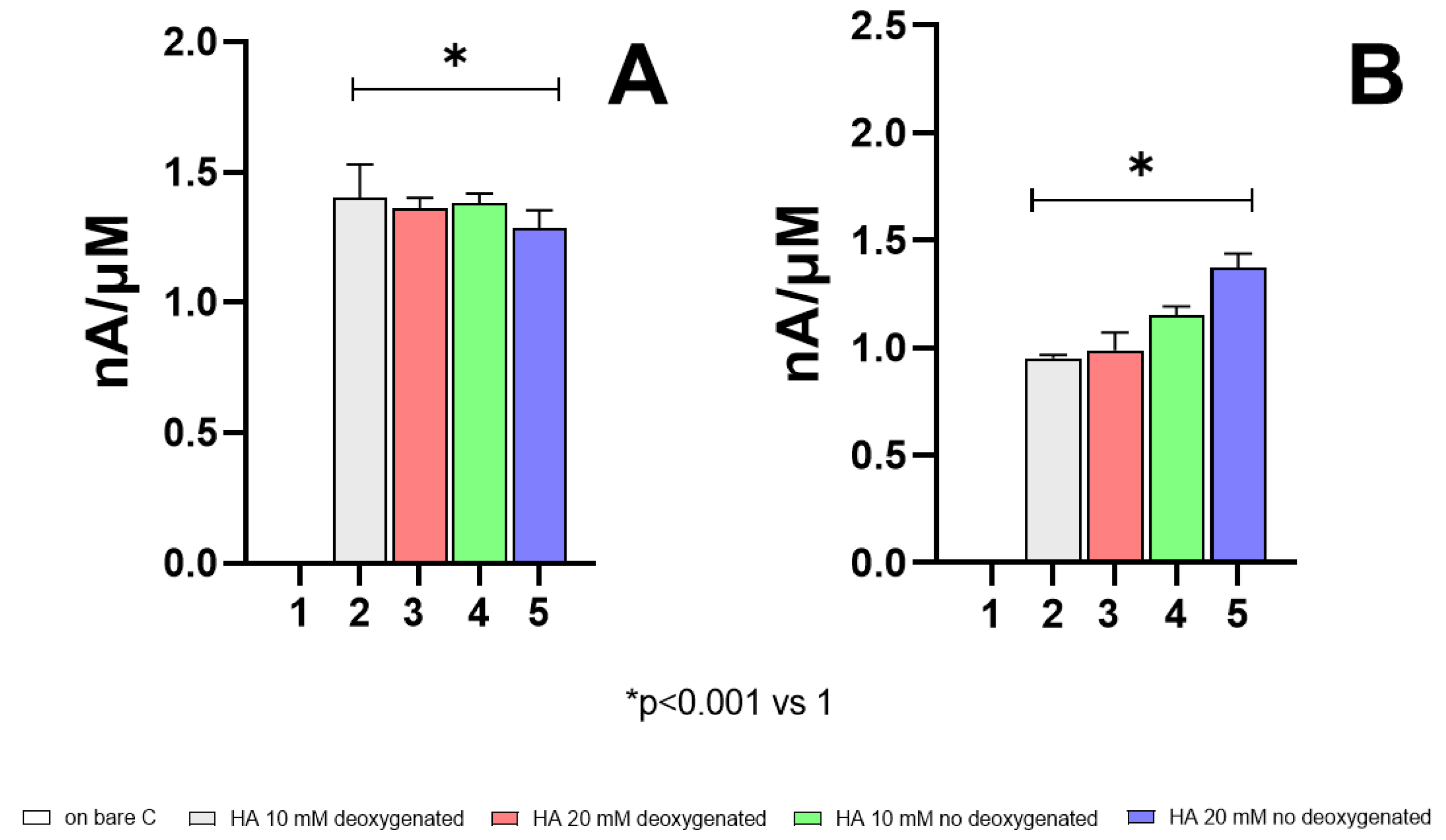 Chemosensors 11 00153 g004