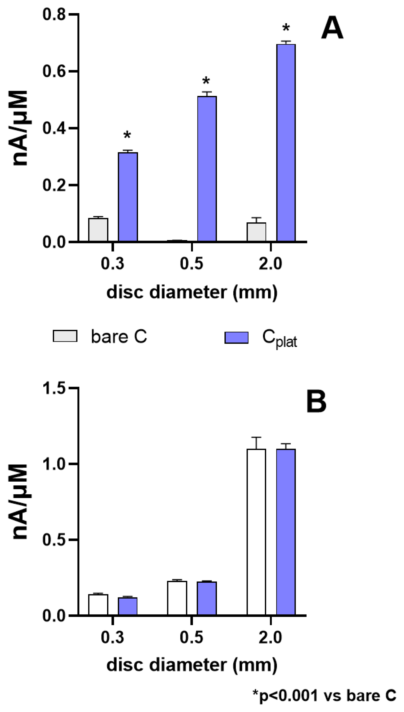 Chemosensors 11 00153 g005