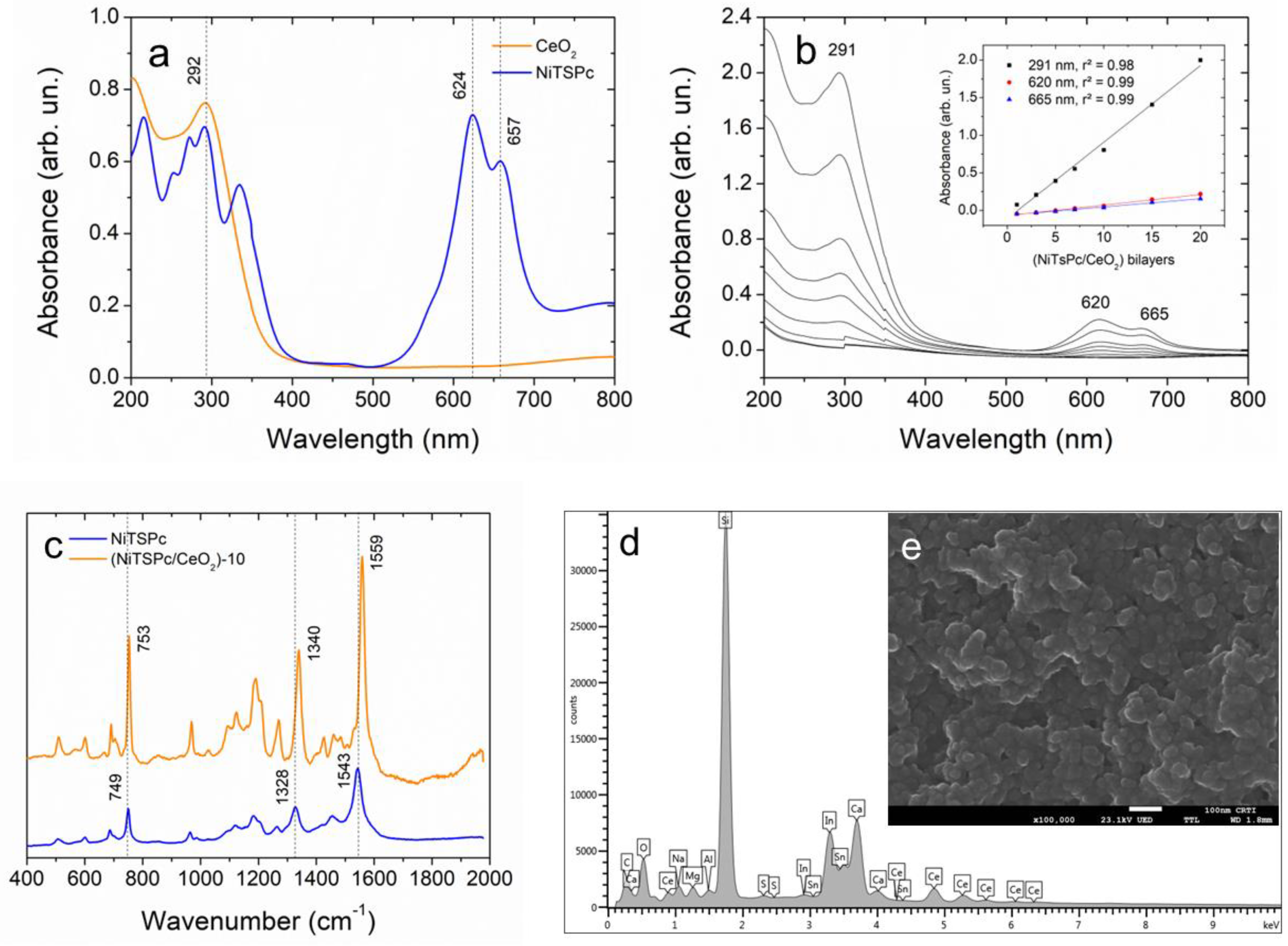 Chemosensors 11 00154 g001