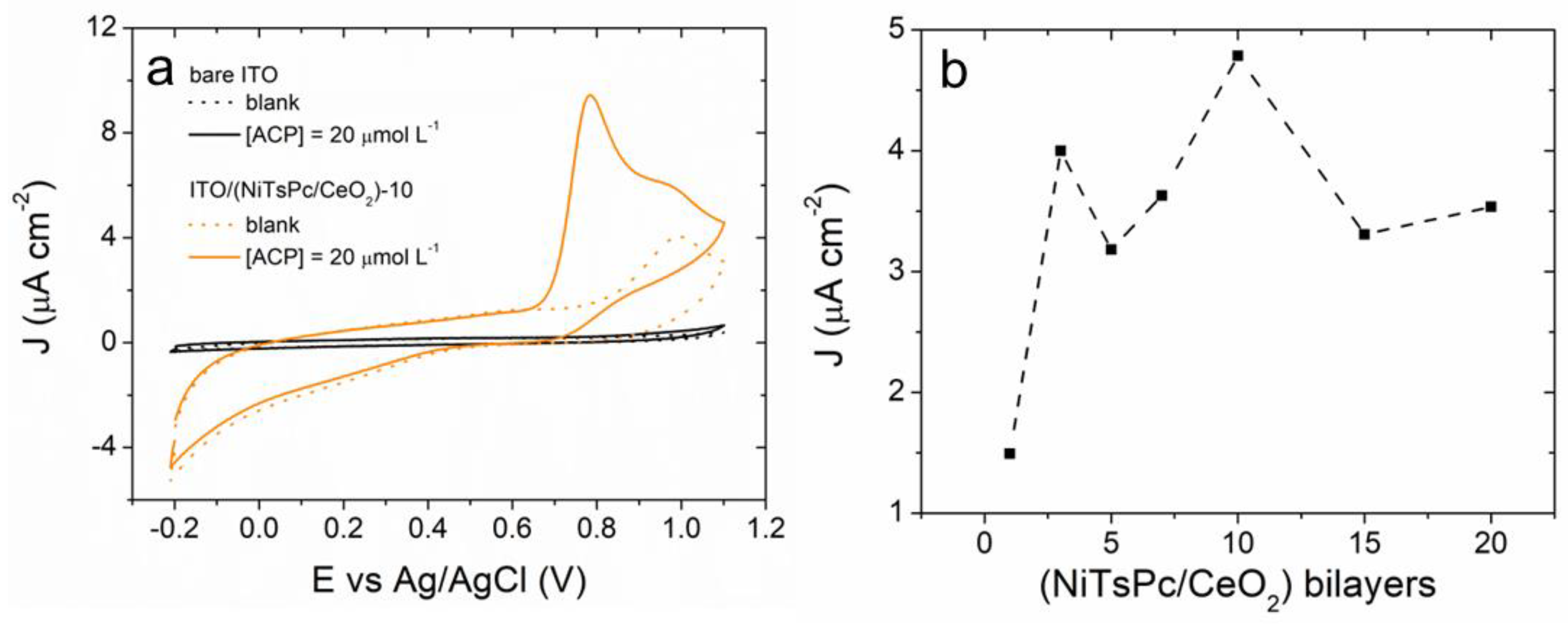 Chemosensors 11 00154 g002
