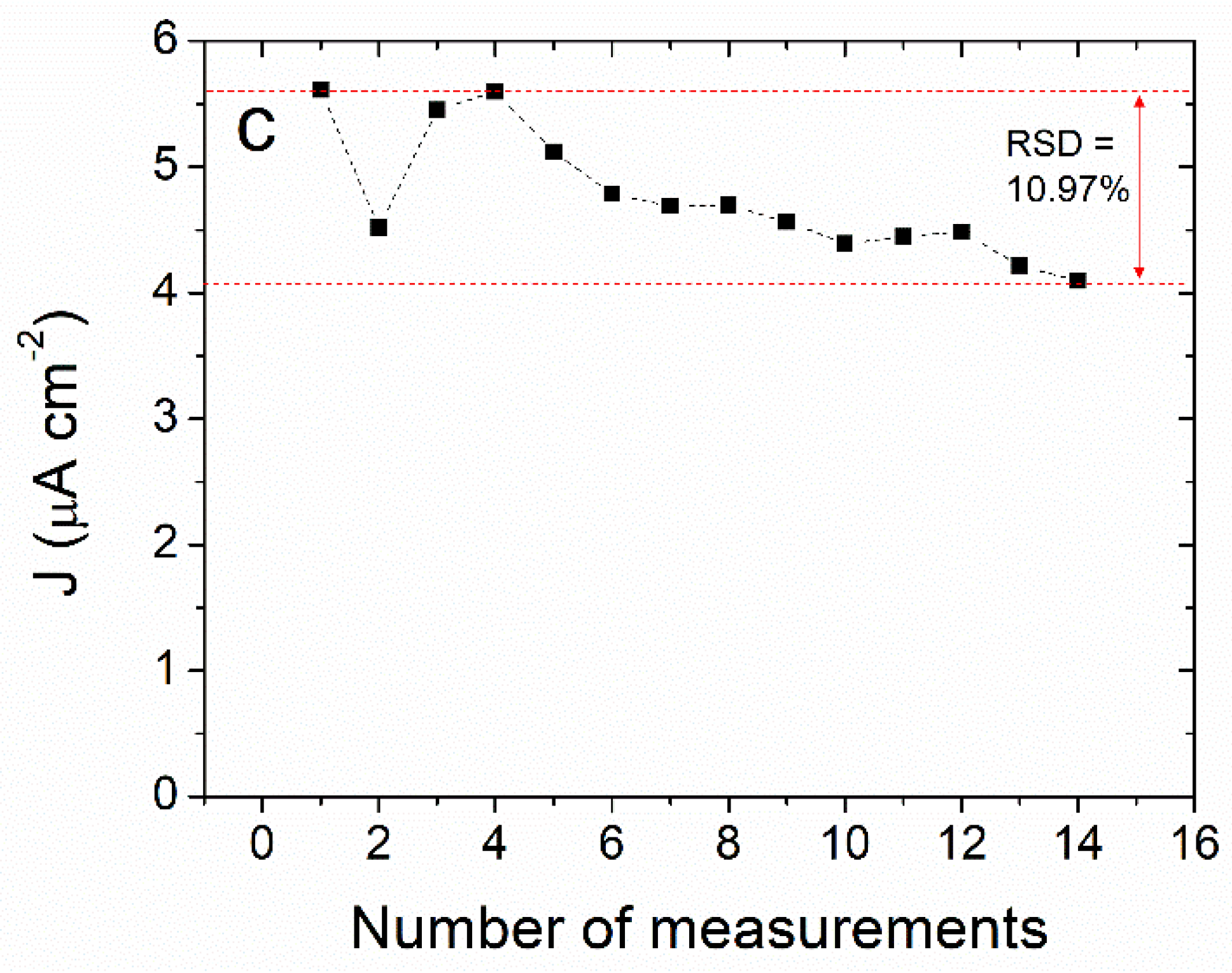 Chemosensors 11 00154 g004b