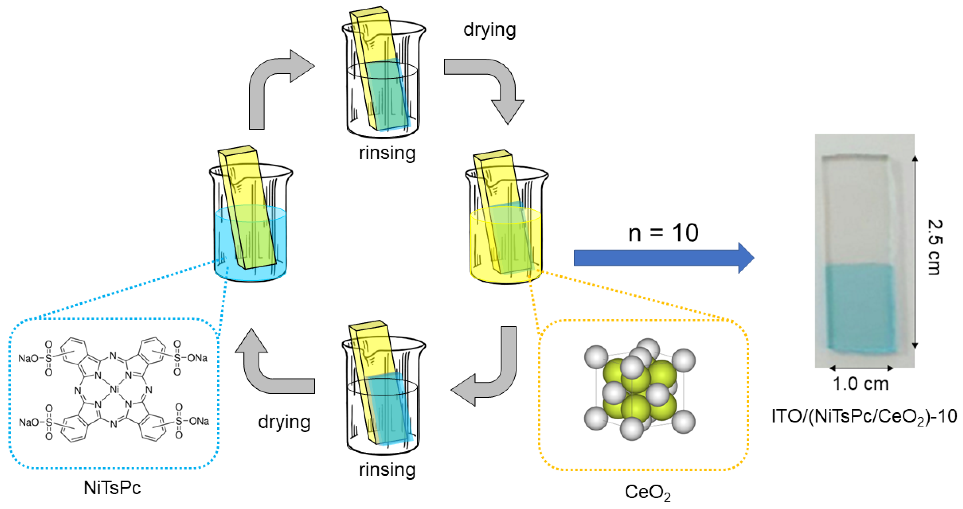 Chemosensors 11 00154 sch001