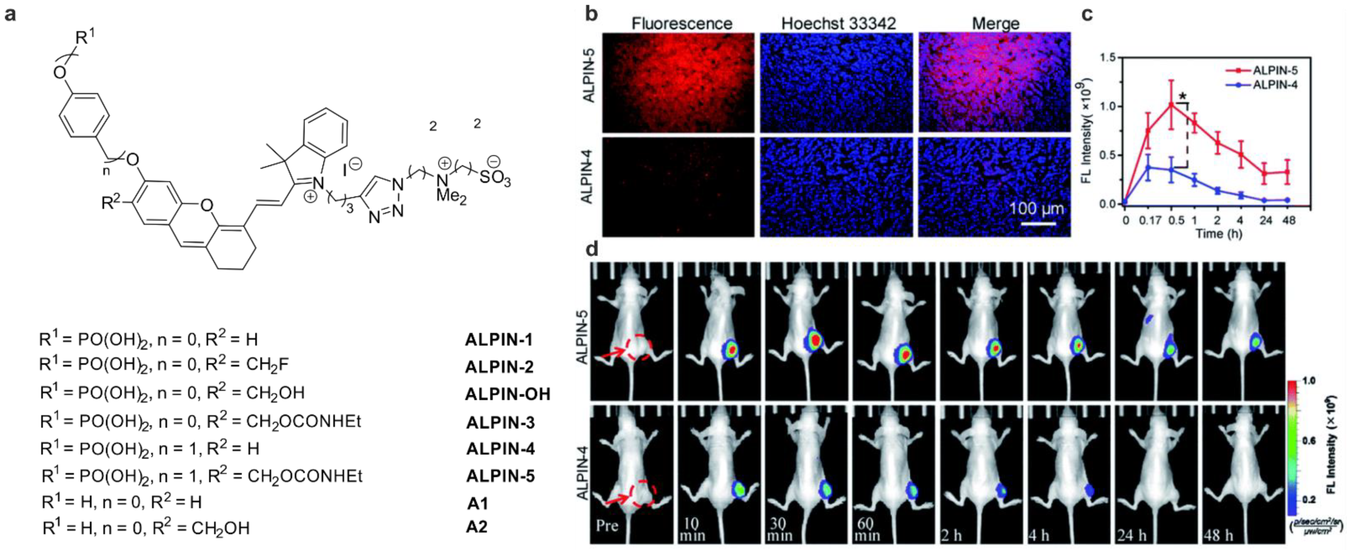 Chemosensors 11 00155 g006