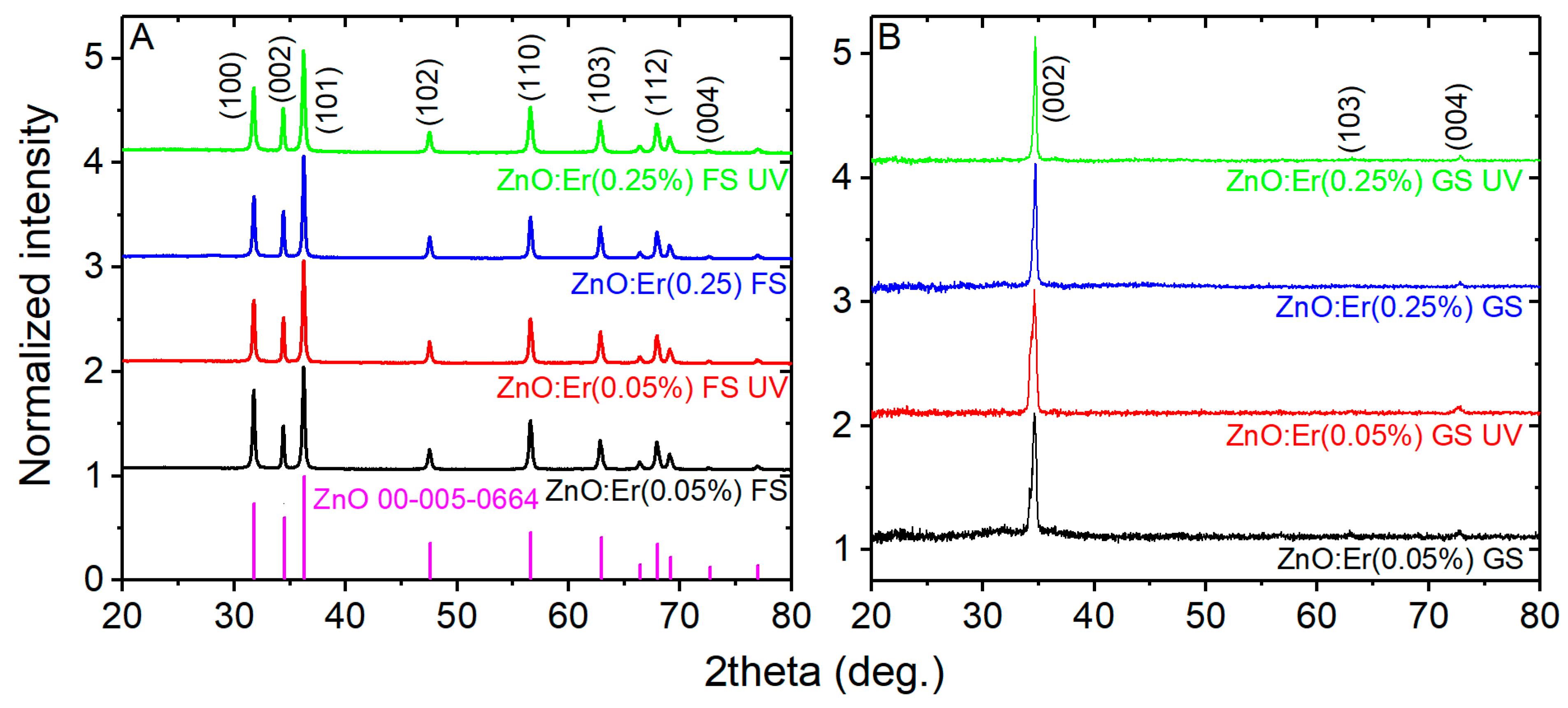 Chemosensors 11 00156 g002